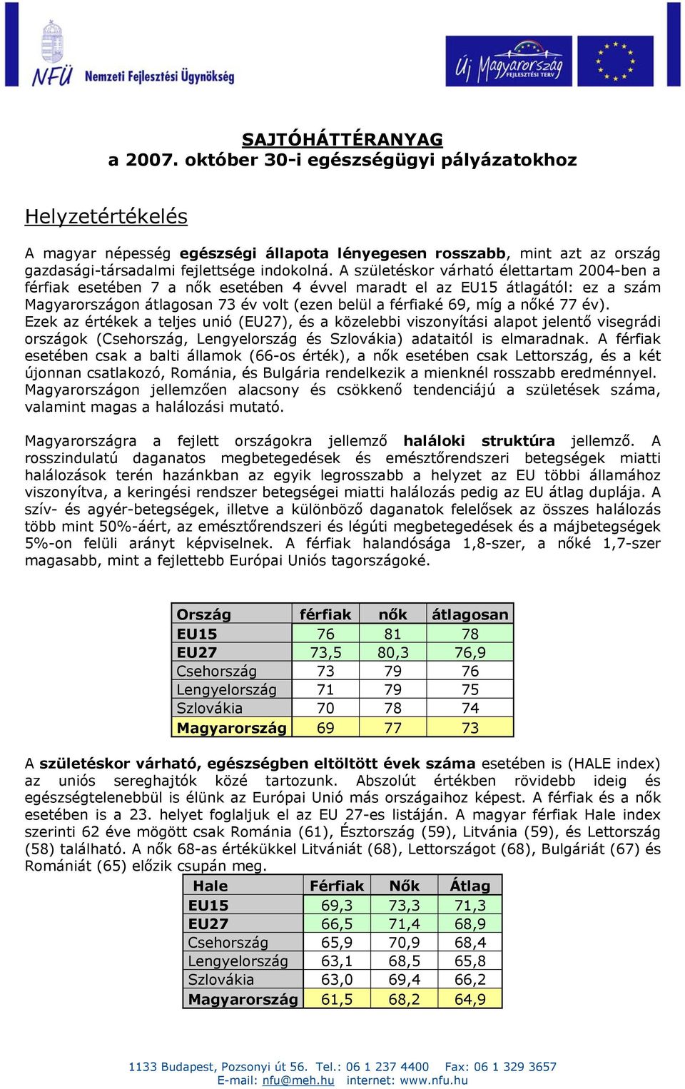 A születéskor várható élettartam 2004-ben a férfiak esetében 7 a nők esetében 4 évvel maradt el az EU15 átlagától: ez a szám Magyarországon átlagosan 73 év volt (ezen belül a férfiaké 69, míg a nőké