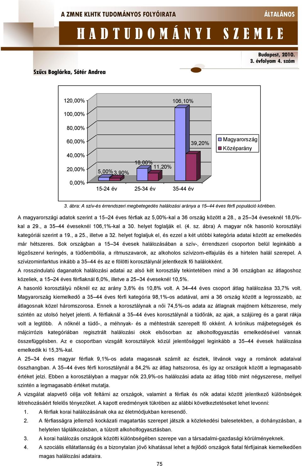 , a 25 34 éveseknél 18,0%- kal a 29., a 35 44 éveseknél 106,1%-kal a 30. helyet foglalják el. (4. sz. ábra) A magyar nők hasonló korosztályi kategóriái szerint a 19., a 25., illetve a 32.