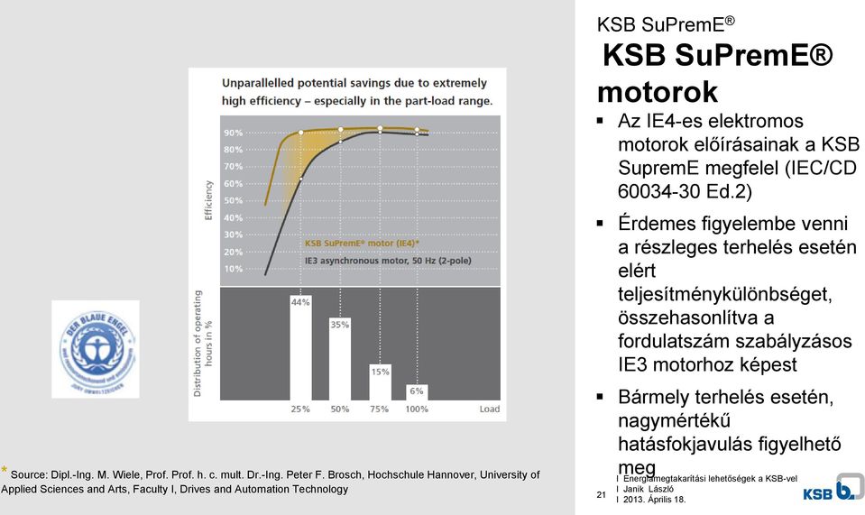 IE4-es elektromos motorok előírásainak a KSB SupremE megfelel (IEC/CD 60034-30 Ed.