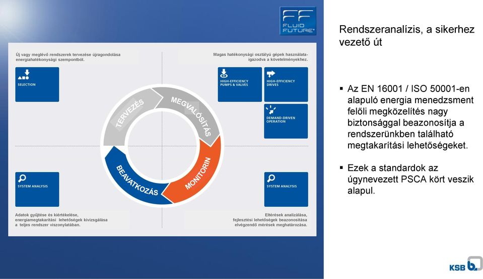 Az EN 16001 / ISO 50001-en alapuló energia menedzsment felőli megközelítés nagy biztonsággal beazonosítja a rendszerünkben található megtakarítási