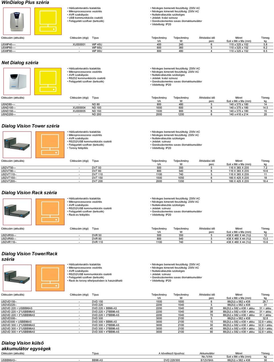 5 USND150--- XU000005 ND 150 1500 900 6 140 x 375 x 180 15 USND200--- - ND 200 2000 1200 6 140 x 410 x 214 20 Dialog Vision Tower széria Torony felépítés USDVT50--- - DVT 50 500 350 5 110 X 383 X 235