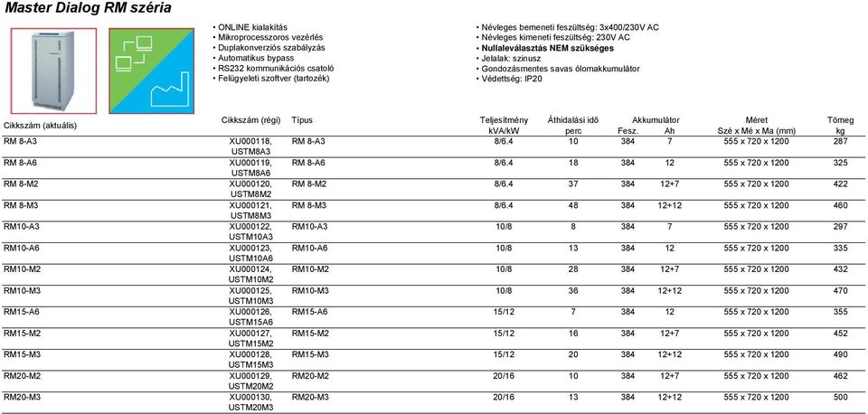 4 18 384 12 555 x 720 x 1200 325 USTM8A6 XU000120, RM 8-M2 8/6.4 37 384 12+7 555 x 720 x 1200 422 USTM8M2 XU000121, RM 8-M3 8/6.