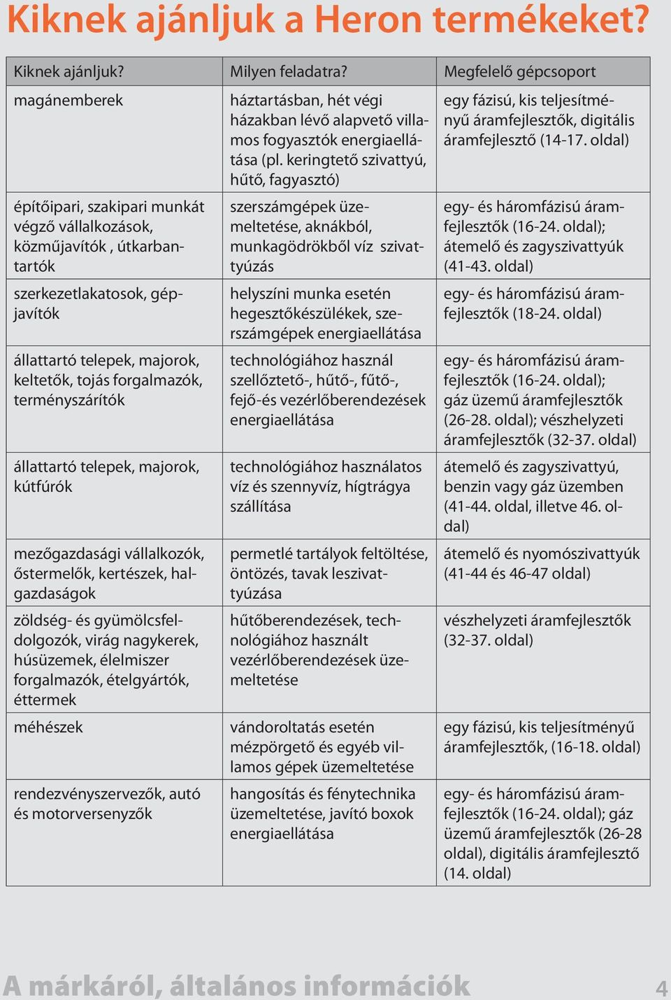 oldal) építőipari, szakipari munkát végző vállalkozások, közműjavítók, útkarbantartók szerkezetlakatosok, gépjavítók állattartó telepek, majorok, keltetők, tojás forgalmazók, terményszárítók