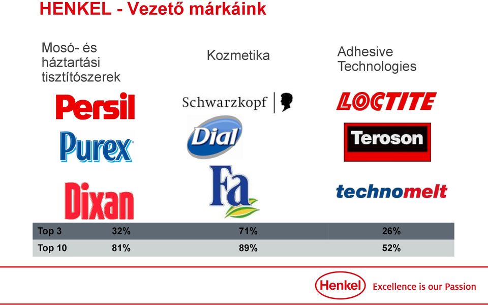 Kozmetika Adhesive Technologies