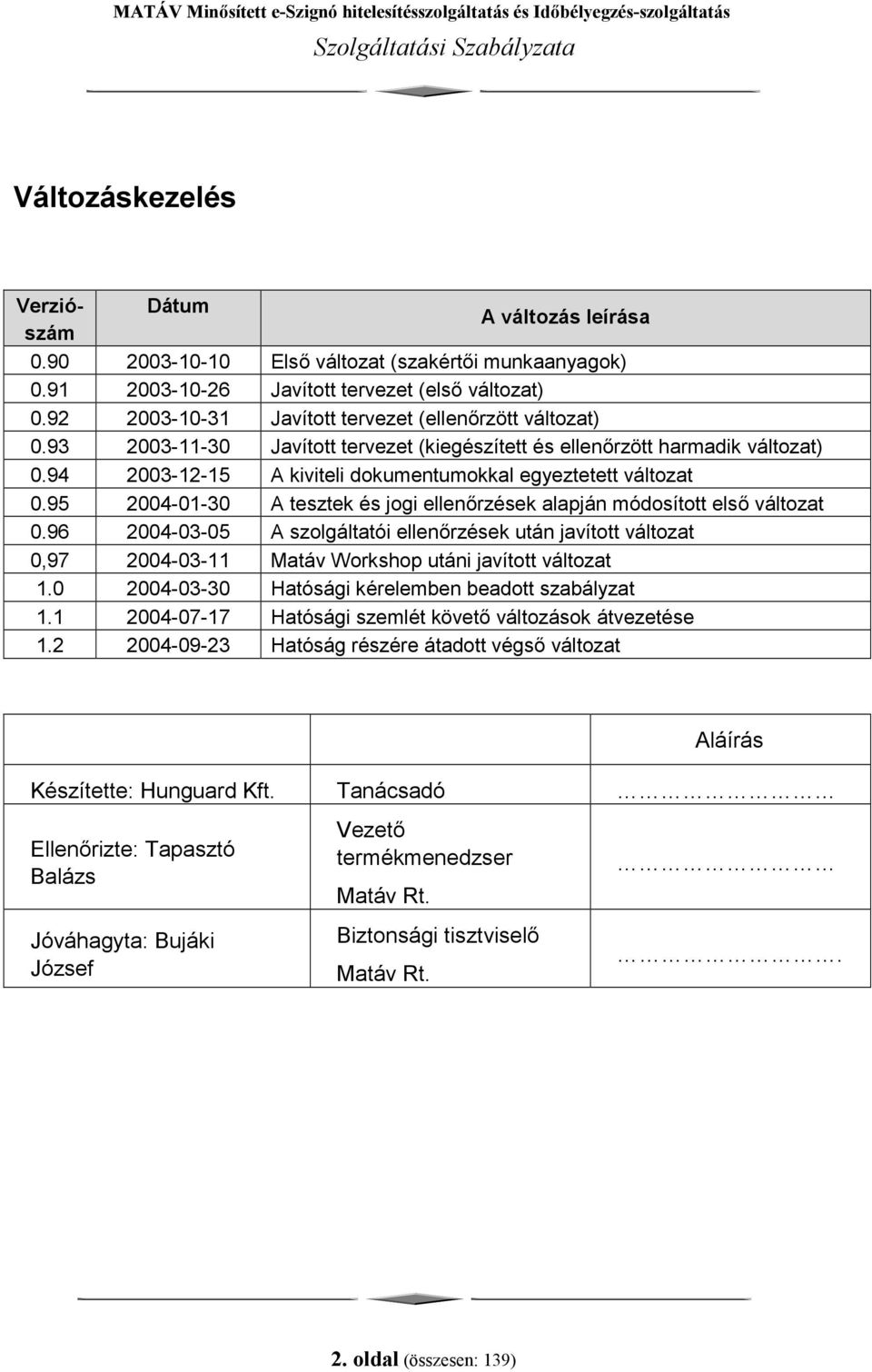 94 2003-12-15 A kiviteli dokumentumokkal egyeztetett változat 0.95 2004-01-30 A tesztek és jogi ellenőrzések alapján módosított első változat 0.