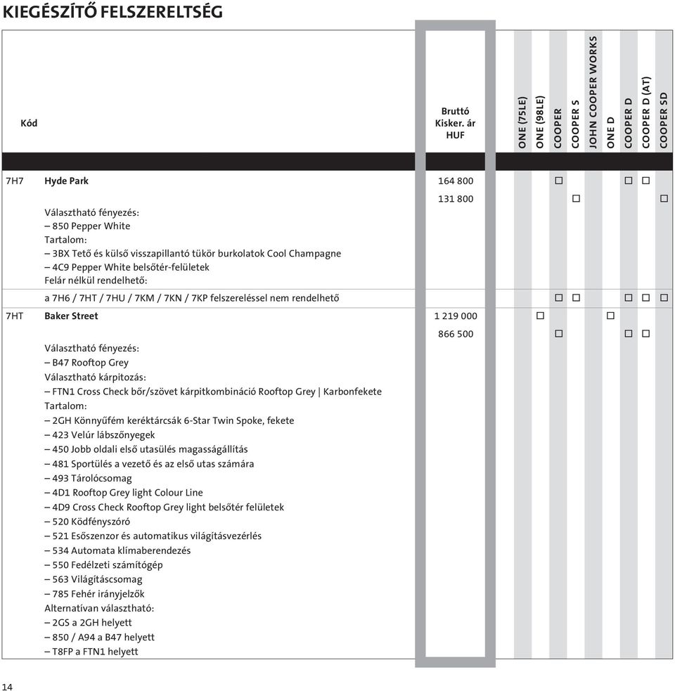 Check bôr/szövet kárpitkombináció Rooftop Grey Karbonfekete Tartalom: 2GH Könnyûfém keréktárcsák 6-Star Twin Spoke, fekete 423 Velúr lábszônyegek 450 Jobb oldali elsô utasülés magasságállítás 481