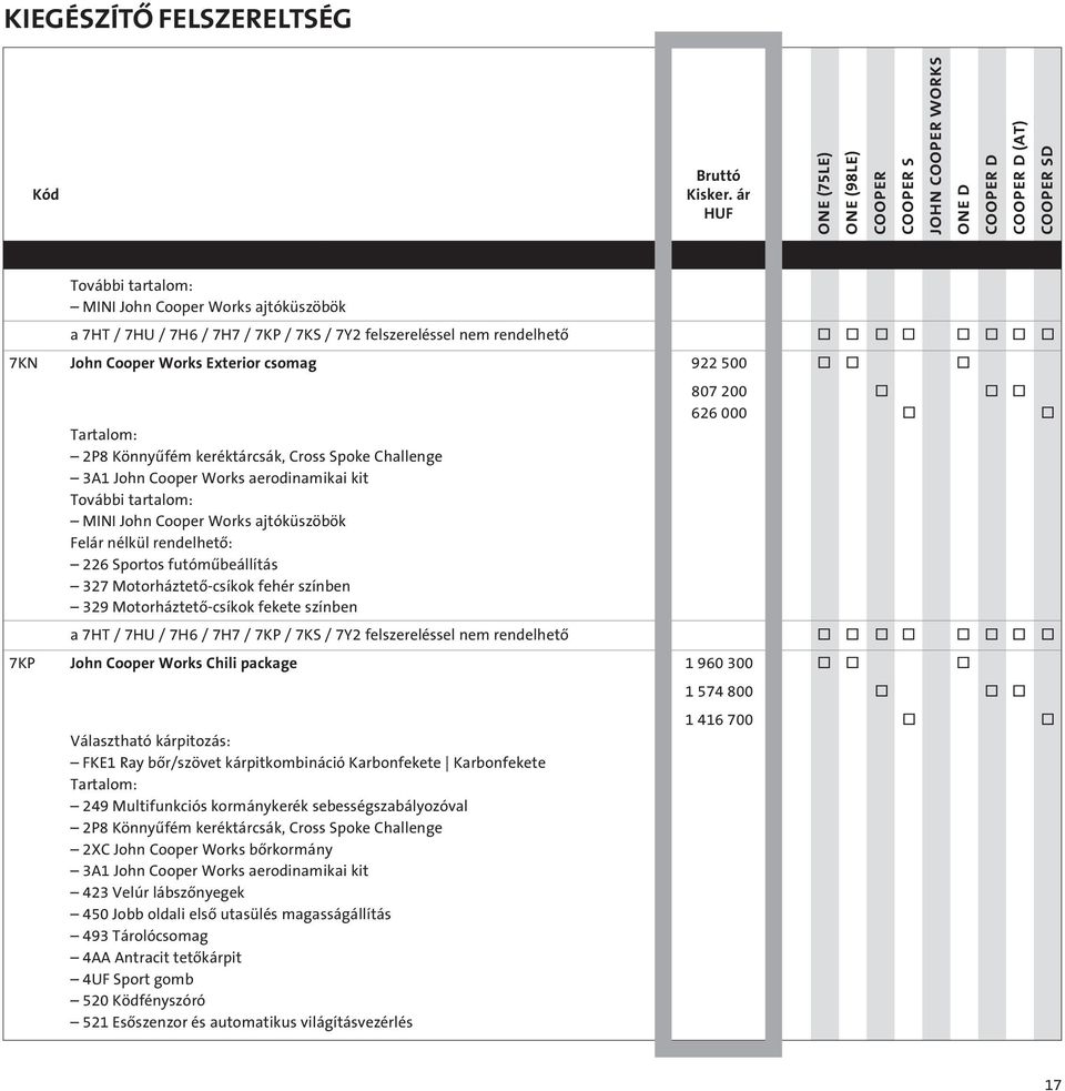 rendelhetô: 226 Sportos futómûbeállítás 327 Motorháztetô-csíkok fehér színben 329 Motorháztetô-csíkok fekete színben a 7HT / 7HU / 7H6 / 7H7 / 7KP / 7KS / 7Y2 felszereléssel nem rendelhetô o o o o o