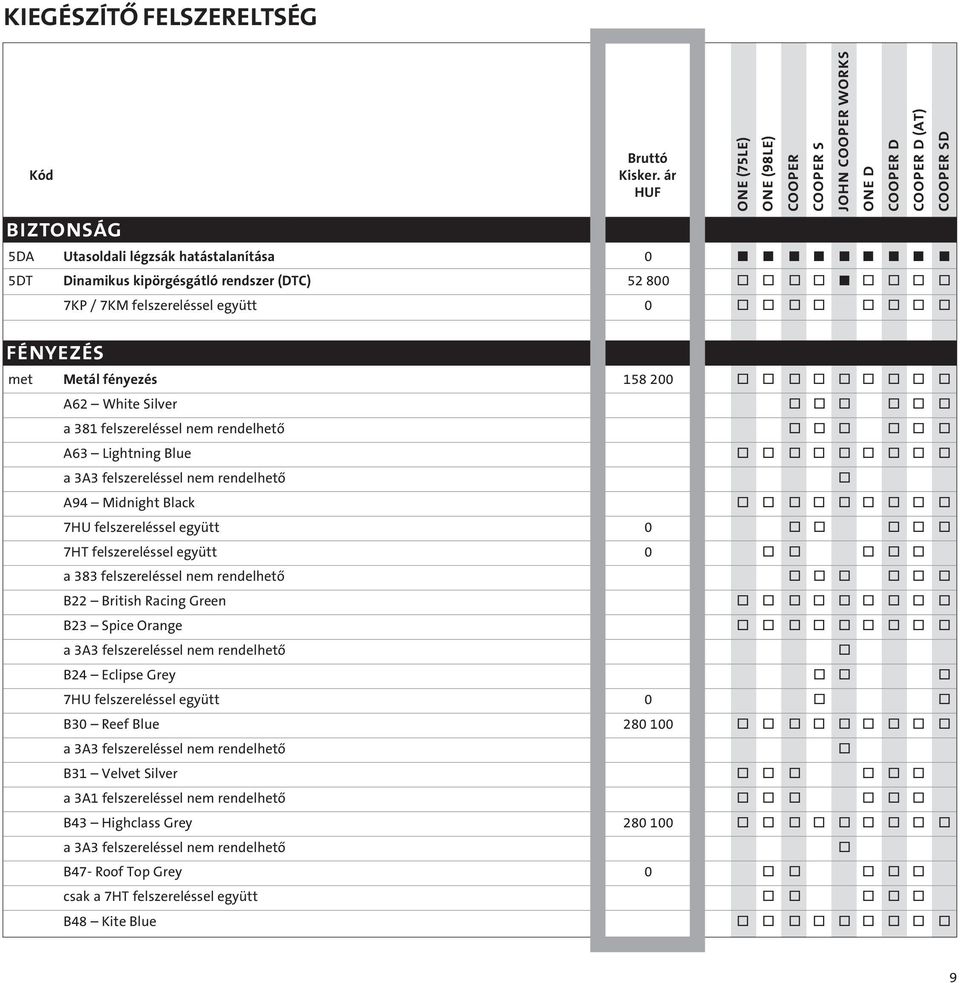 o o o o o 7HU felszereléssel együtt 0 o o o o o 7HT felszereléssel együtt 0 o o o o o a 383 felszereléssel nem rendelhetô o o o o o o B22 British Racing Green o o o o o o o o o B23 Spice Orange o o o