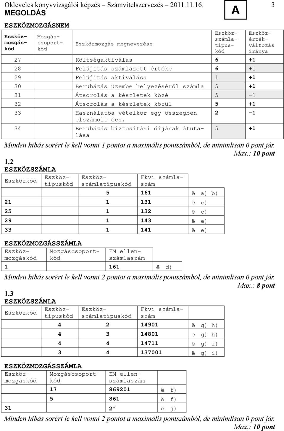 34 Beruházás biztosítási díjának átutalása 2-1 5 +1 3 Eszközértékváltozás iránya Minden hibás sorért le kell vonni 1 pontot a maximális pontszámból, de minimlisan 0 pont jár. Max.: 10 pont 1.