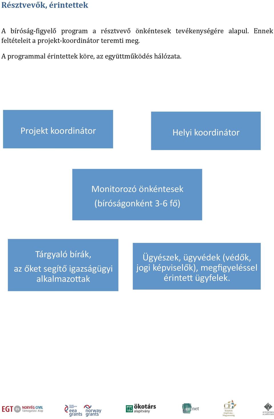 A programmal érintettek köre, az együttműködés hálózata.