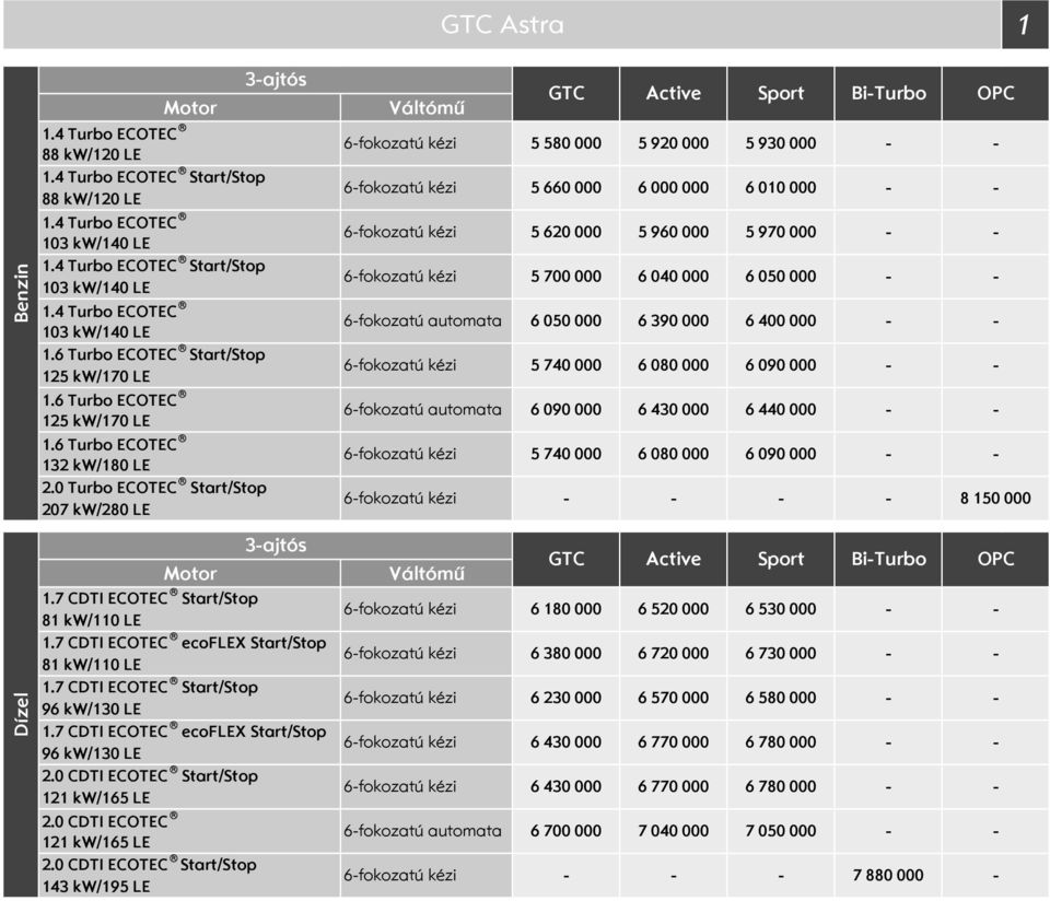 7 CDTI ECOTEC ecoflex tart/top 96 kw/13 LE 2. CDTI ECOTEC tart/top 121 kw/165 LE 2. CDTI ECOTEC 121 kw/165 LE 2.