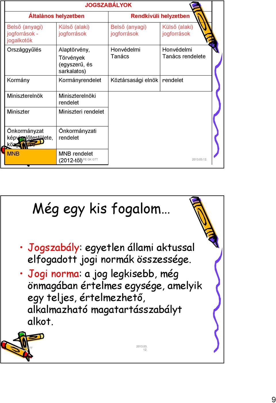 Miniszter Miniszterelnöki rendelet Miniszteri rendelet Önkormányzat képviselőtestülete, közgyűlése MNB Önkormányzati rendelet MNB rendelet (2012-től) Még egy kis fogalom Jogszabály: