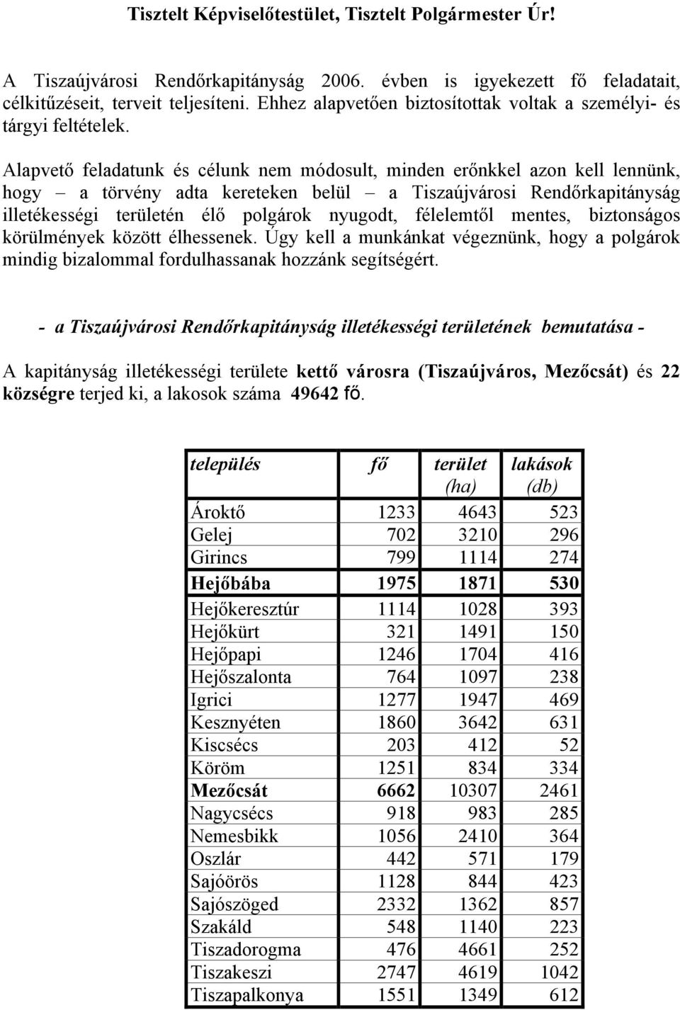 Alapvető feladatunk és célunk nem módosult, minden erőnkkel azon kell lennünk, hogy a törvény adta kereteken belül a Tiszaújvárosi Rendőrkapitányság illetékességi területén élő polgárok nyugodt,