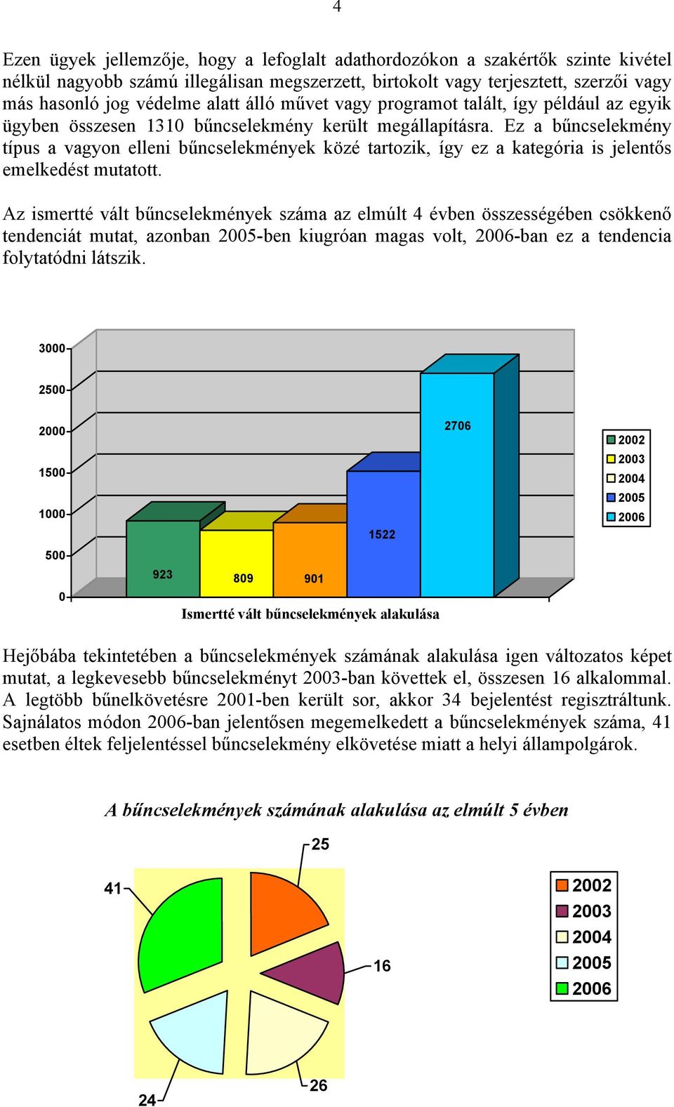 Ez a bűncselekmény típus a vagyon elleni bűncselekmények közé tartozik, így ez a kategória is jelentős emelkedést mutatott.