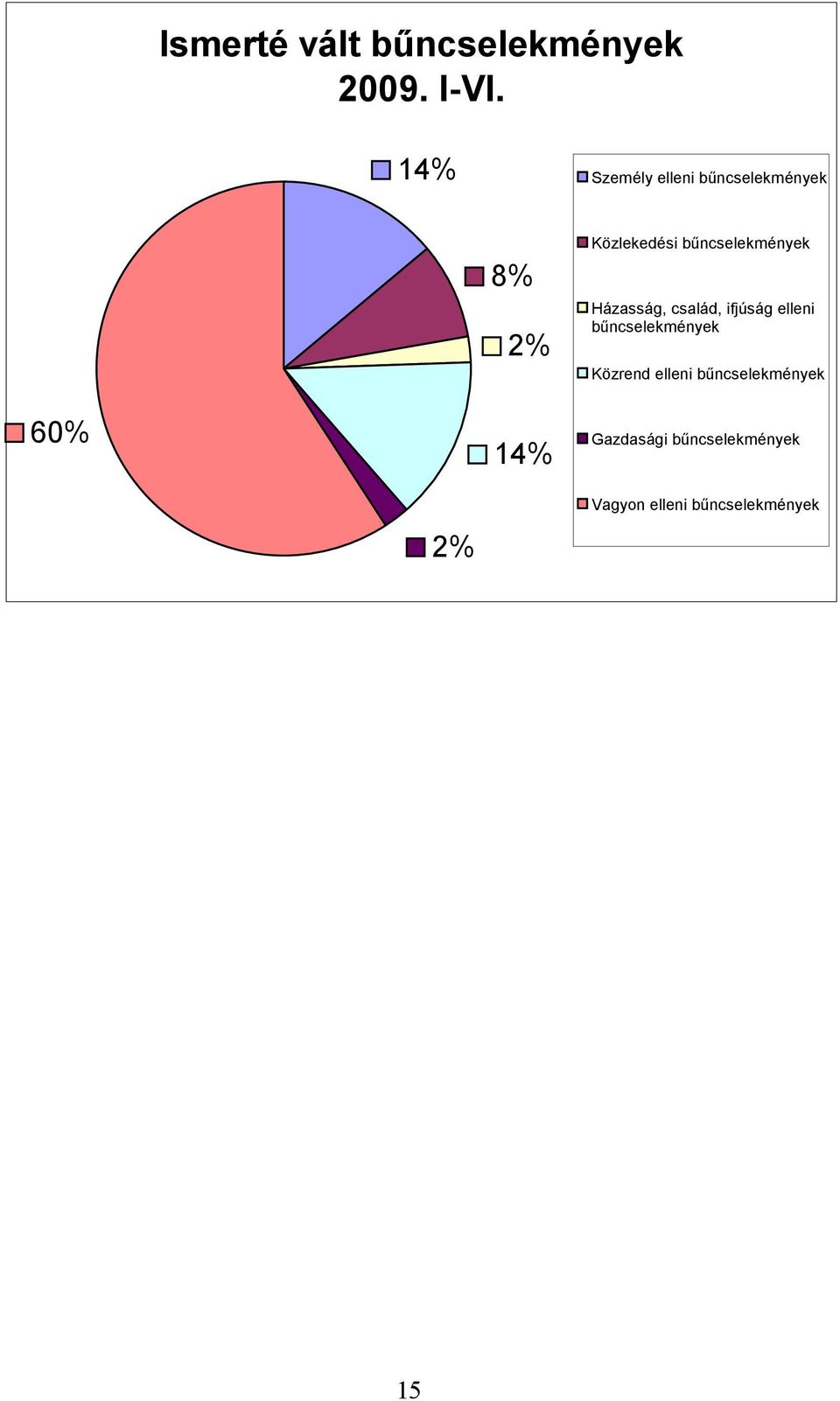 Közlekedési Házasság, család,