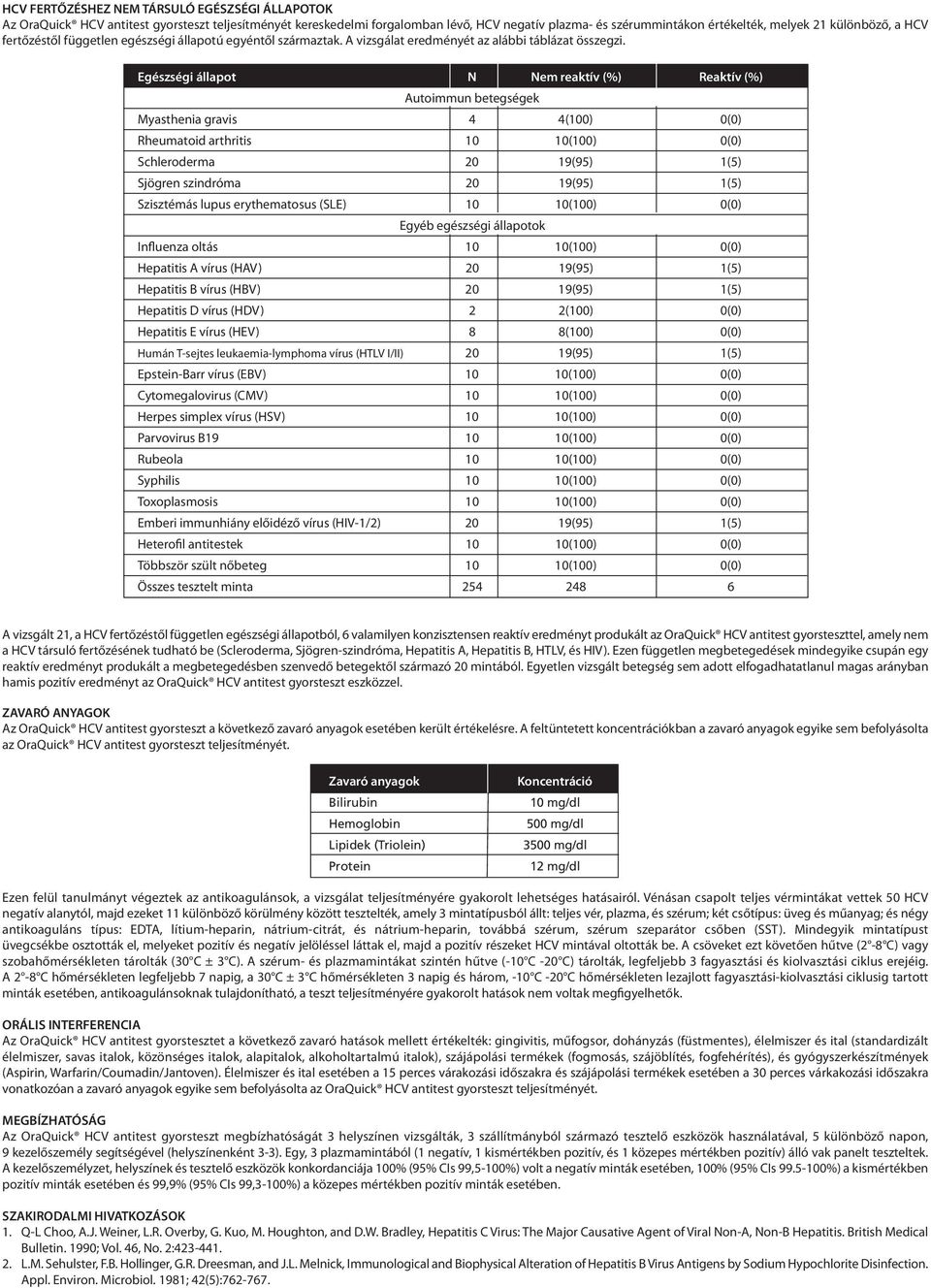 Egészségi állapot N Nem reaktív (%) Reaktív (%) Autoimmun betegségek Myasthenia gravis 4 4(100) 0(0) Rheumatoid arthritis 10 10(100) 0(0) Schleroderma 20 19(95) 1(5) Sjögren szindróma 20 19(95) 1(5)