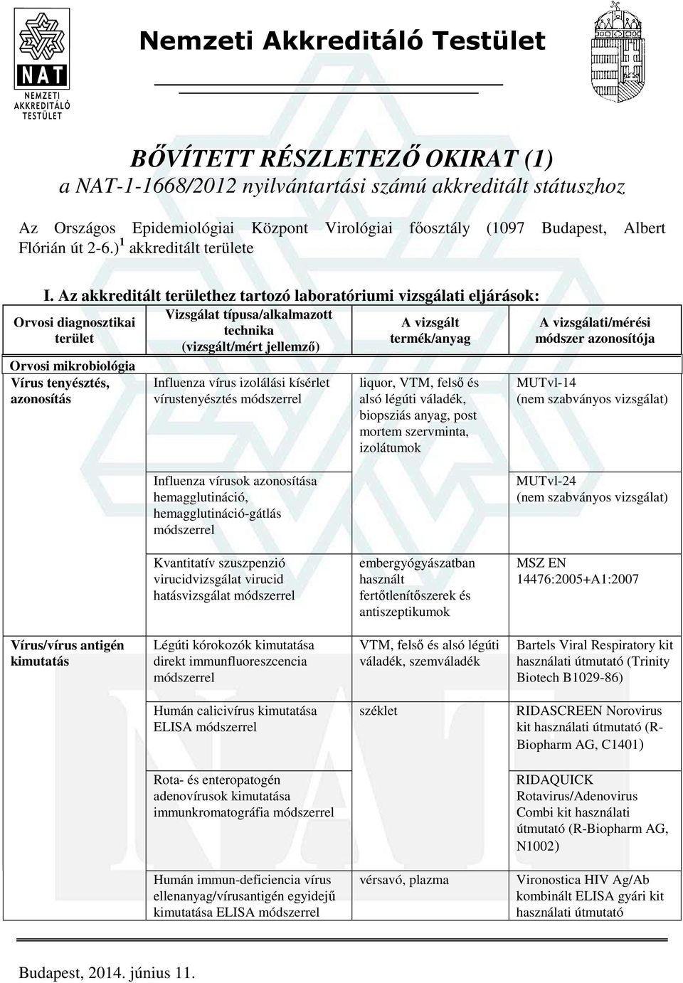 Az akkreditált hez tartozó laboratóriumi vizsgálati eljárások: Orvosi mikrobiológia Vírus tenyésztés, azonosítás Influenza vírus izolálási kísérlet vírustenyésztés liquor, VTM, felső és alsó légúti