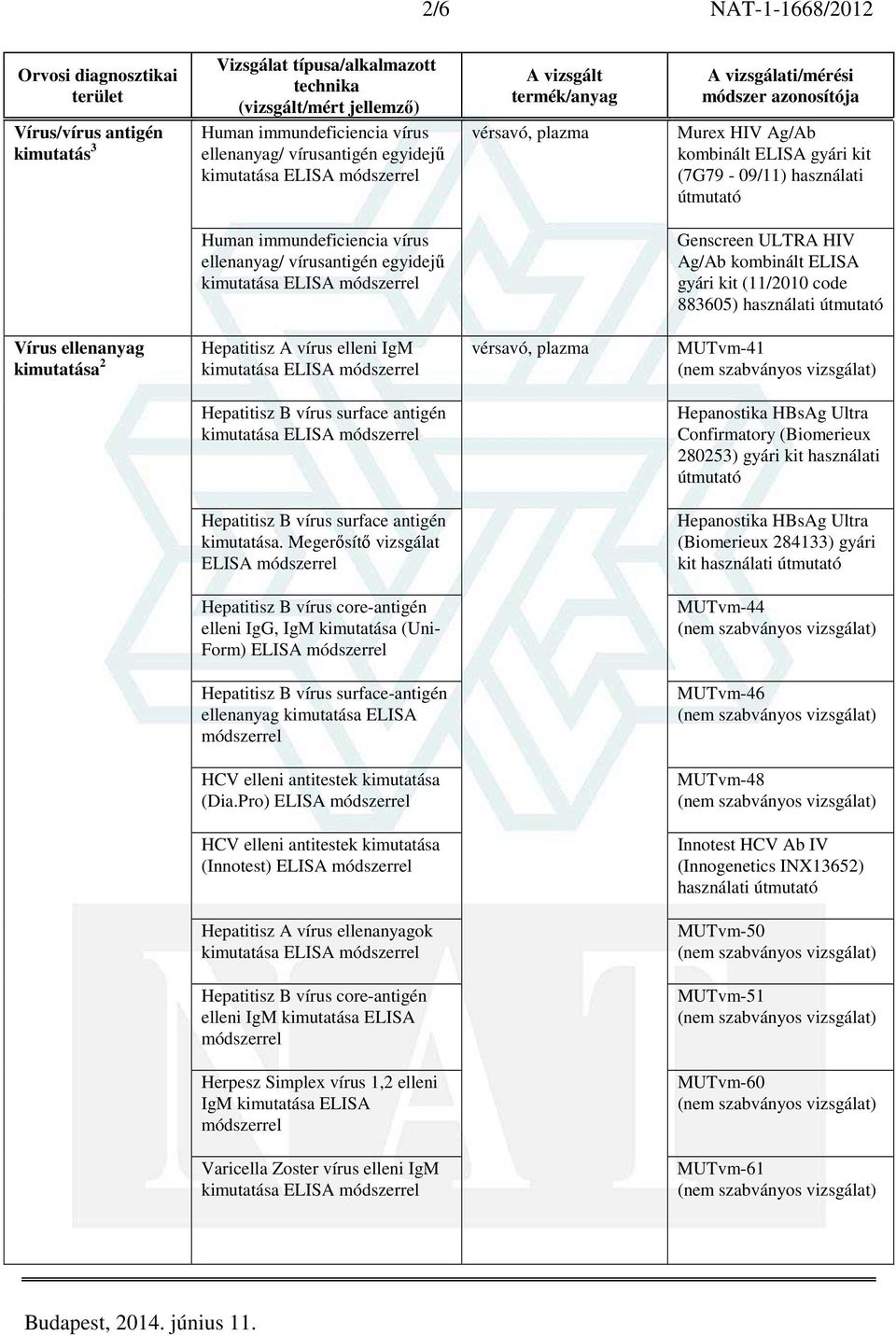 Megerősítő vizsgálat ELISA Hepanostika HBsAg Ultra (Biomerieux 284133) gyári kit Hepatitisz B vírus core-antigén elleni IgG, IgM kimutatása (Uni- Form) ELISA MUTvm-44 Hepatitisz B vírus