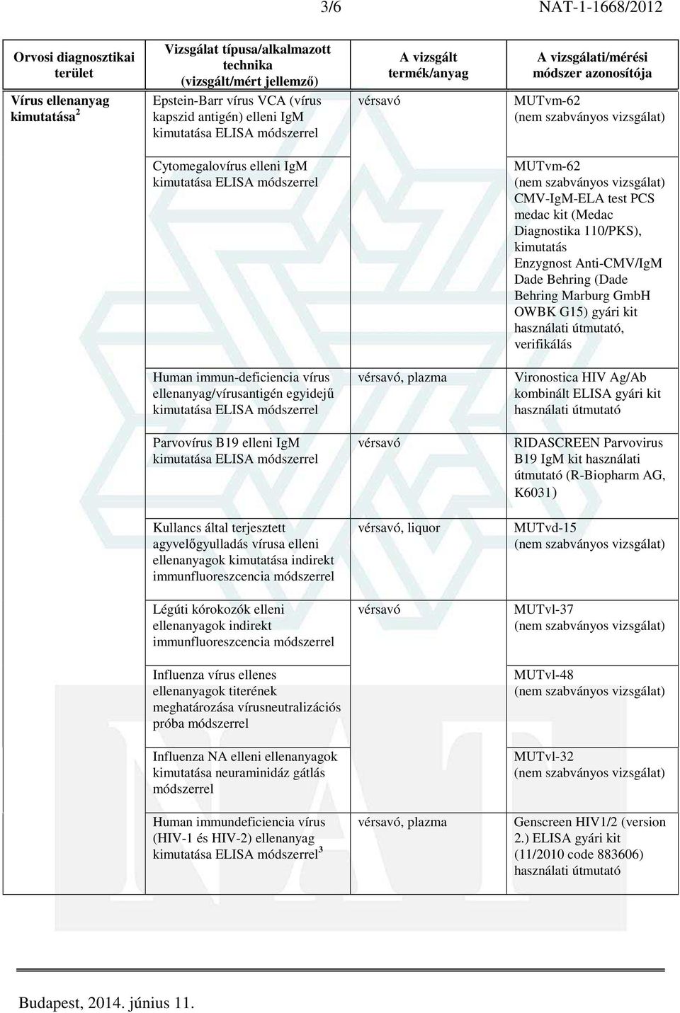 Vironostica HIV Ag/Ab Parvovírus B19 elleni IgM RIDASCREEN Parvovirus B19 IgM kit használati (R-Biopharm AG, K6031) Kullancs által terjesztett agyvelőgyulladás vírusa elleni ellenanyagok kimutatása