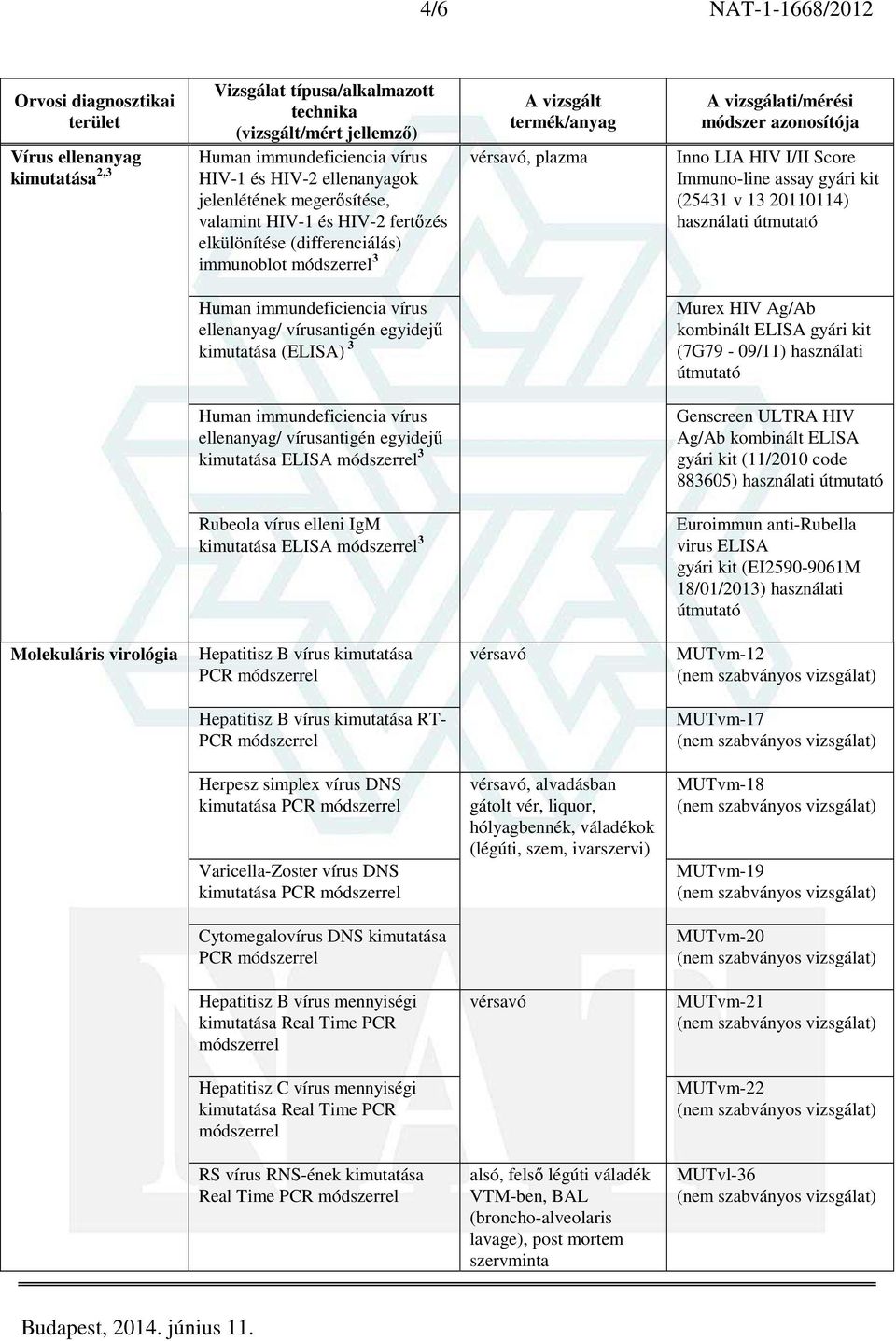 Rubeola vírus elleni IgM 3 Euroimmun anti-rubella virus ELISA gyári kit (EI2590-9061M 18/01/2013) használati Molekuláris virológia Hepatitisz B vírus kimutatása PCR MUTvm-12 Hepatitisz B vírus