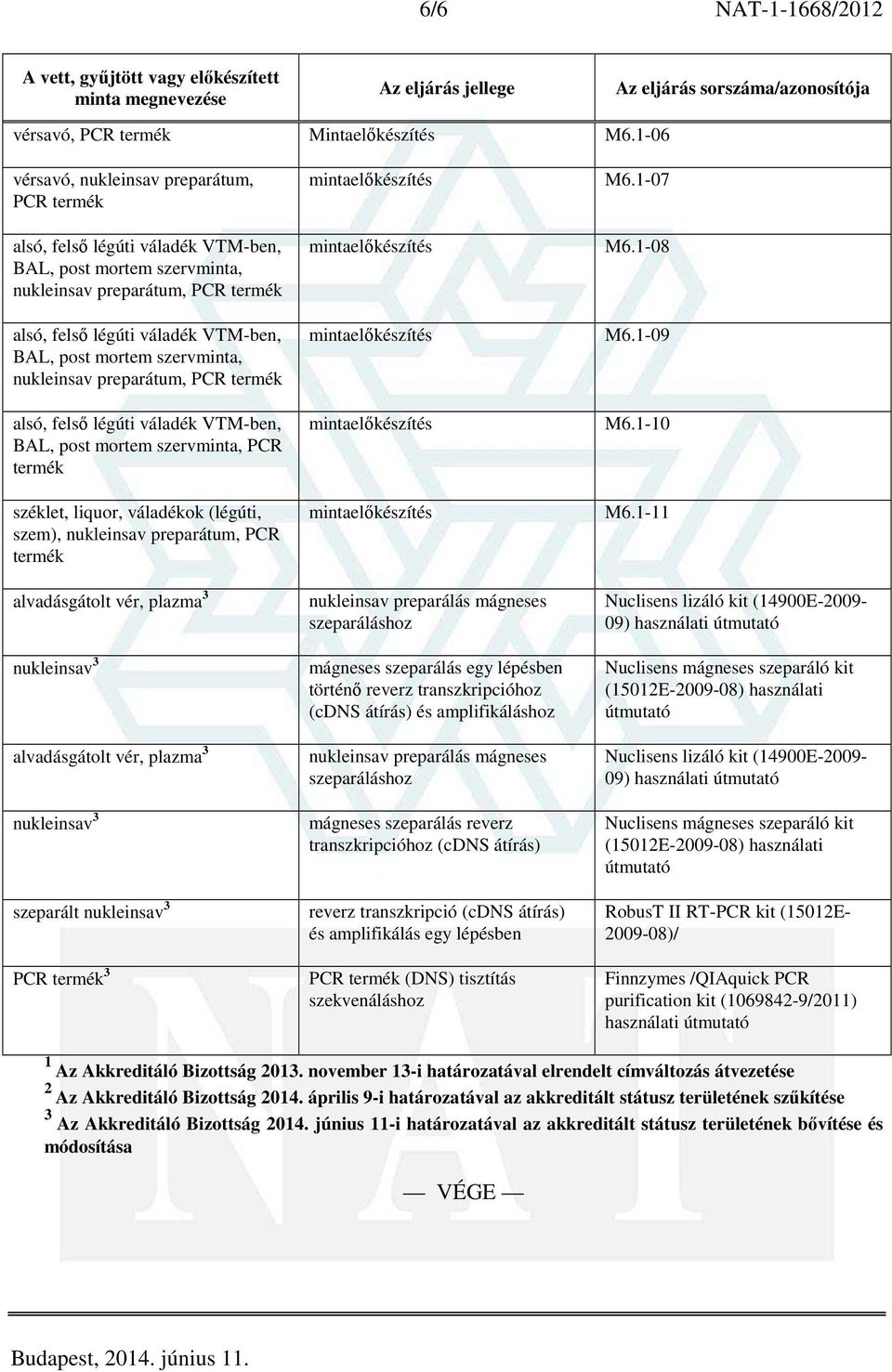 szervminta, nukleinsav preparátum, PCR termék alsó, felső légúti váladék VTM-ben, BAL, post mortem szervminta, PCR termék széklet, liquor, váladékok (légúti, szem), nukleinsav preparátum, PCR termék