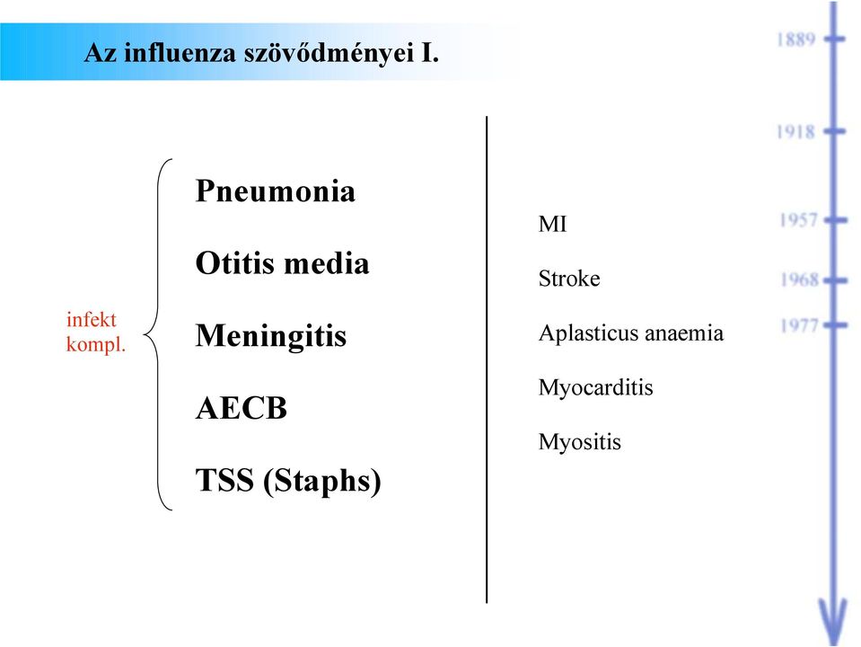 Pneumonia Otitis media Meningitis
