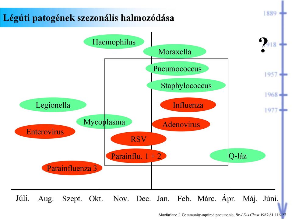 Legionella Influenza Enterovirus Mycoplasma RSV Adenovirus Parainfluenza 3