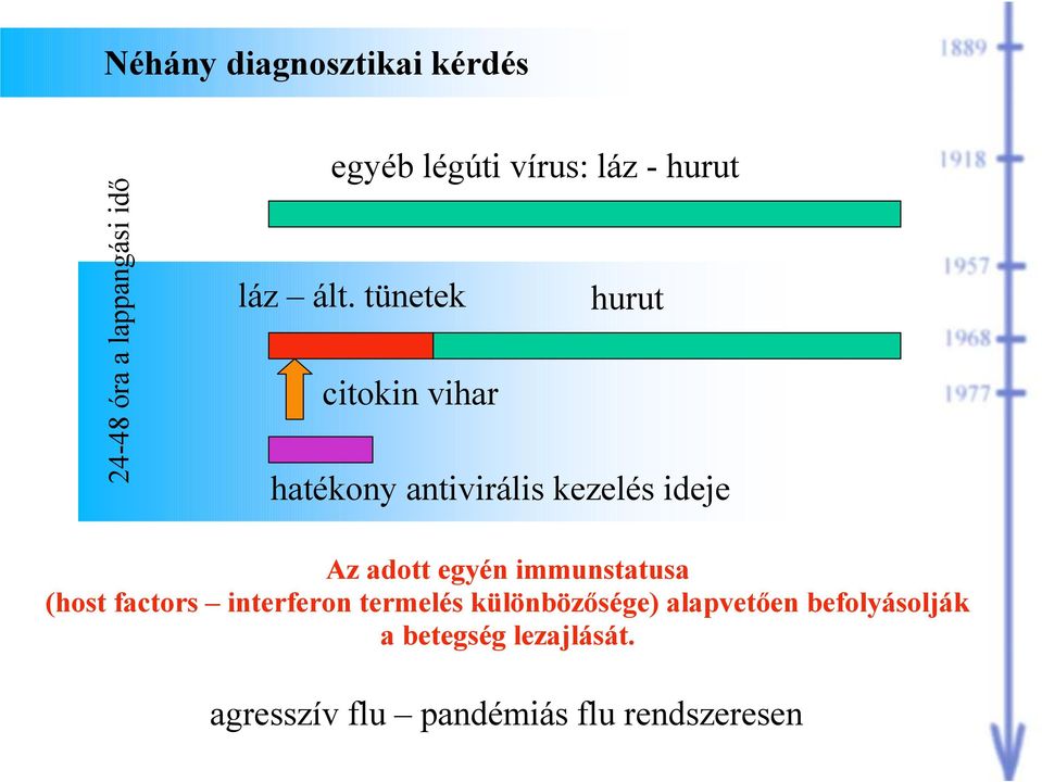 tünetek hurut citokin vihar hatékony antivirális kezelés ideje Az adott egyén