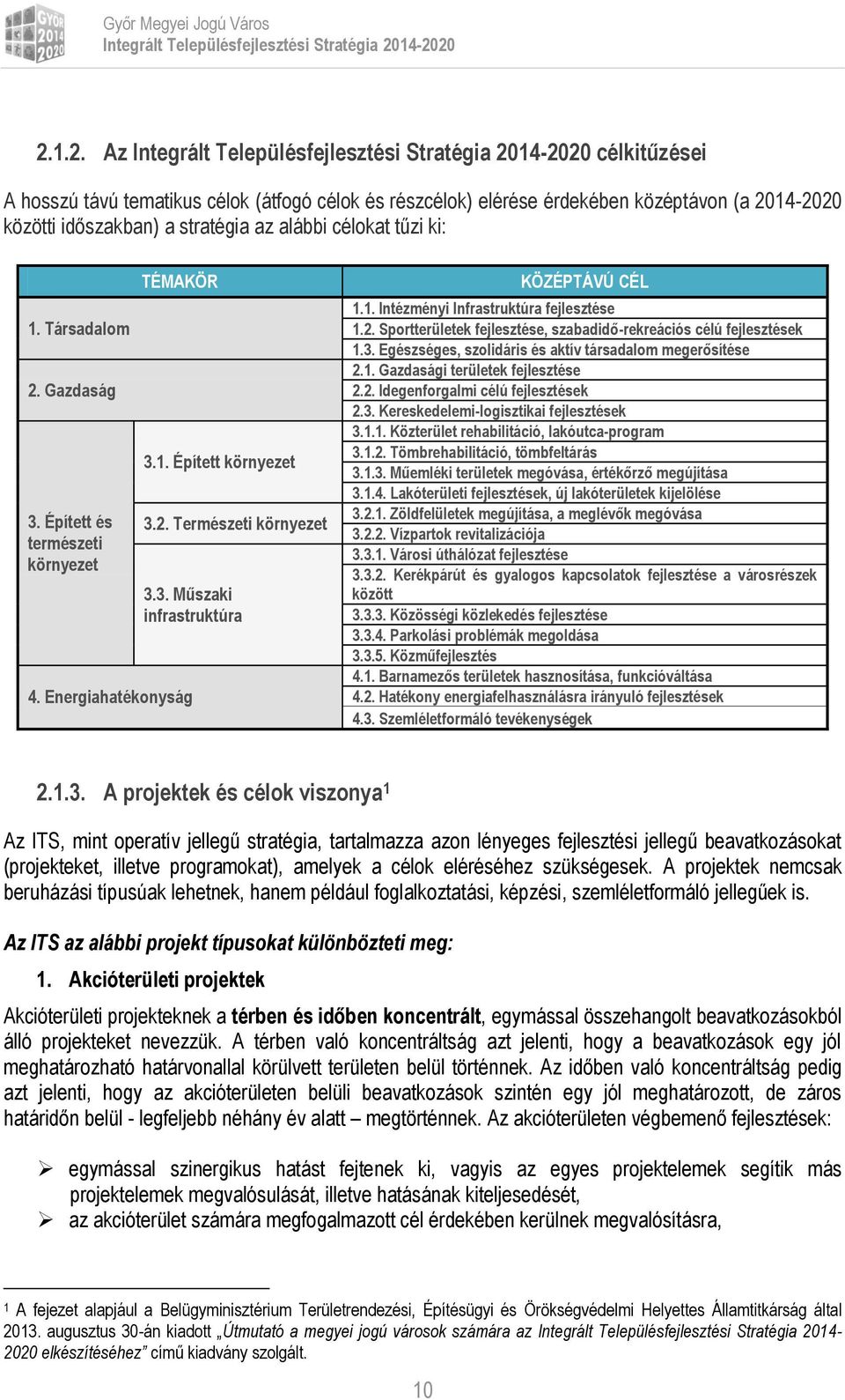 3. Egészséges, szlidáris és aktív társadalm megerősítése 2.1. Gazdasági területek 2.2. Idegenfrgalmi célú 2.3. Kereskedelemi-lgisztikai 3.1.1. Közterület rehabilitáció, lakóutca-prgram 3.1.2. Tömbrehabilitáció, tömbfeltárás 3.