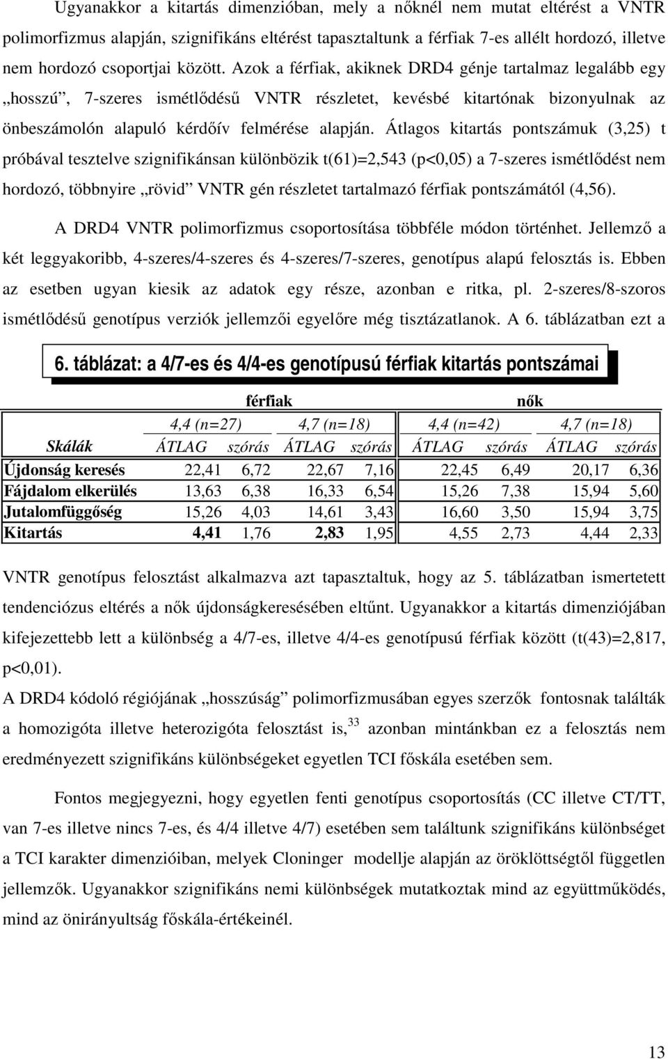 Átlagos kitartás pontszámuk (3,25) t próbával tesztelve szignifikánsan különbözik t(61)=2,543 (p<0,05) a 7-szeres ismétlődést nem hordozó, többnyire rövid VNTR gén részletet tartalmazó férfiak