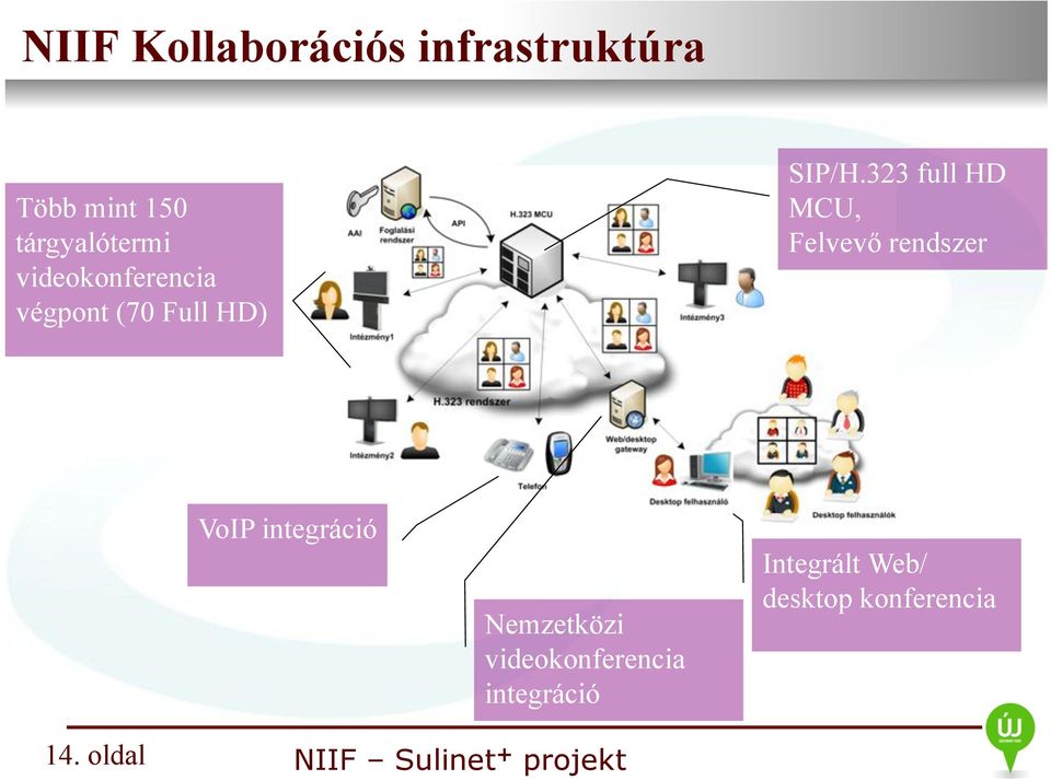 323 full HD MCU, Felvevő rendszer VoIP integráció