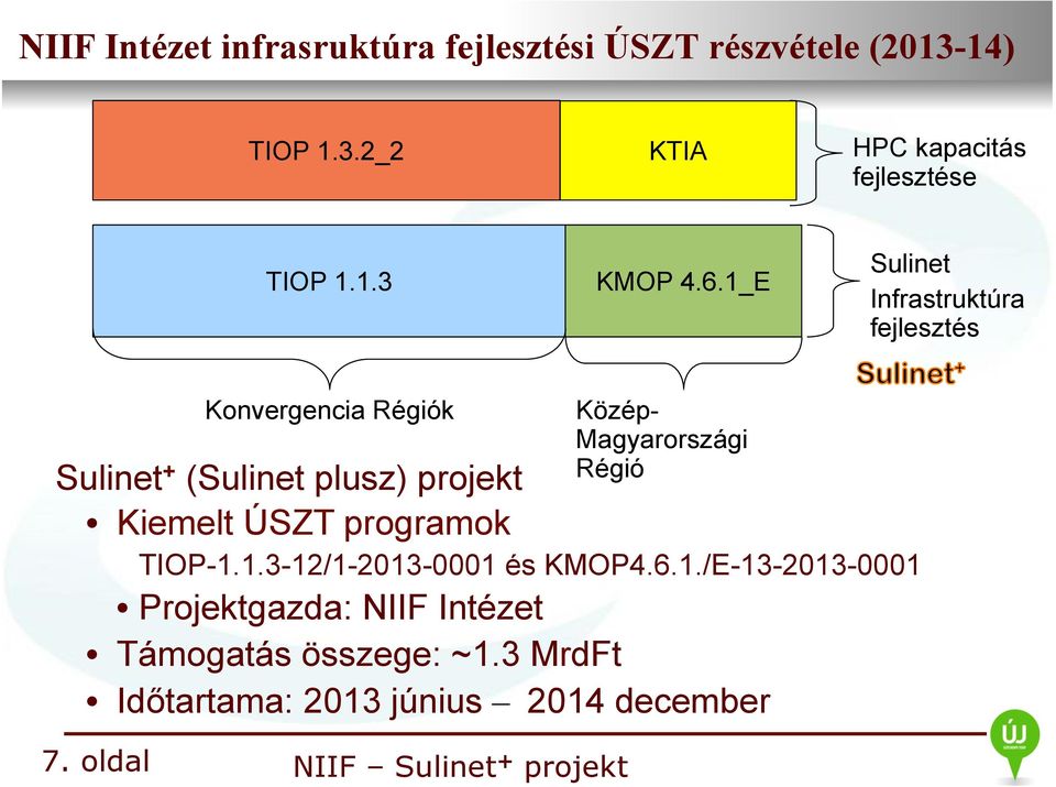 1_E Sulinet Infrastruktúra fejlesztés Konvergencia Régiók Közép- Magyarországi Régió Sulinet + (Sulinet