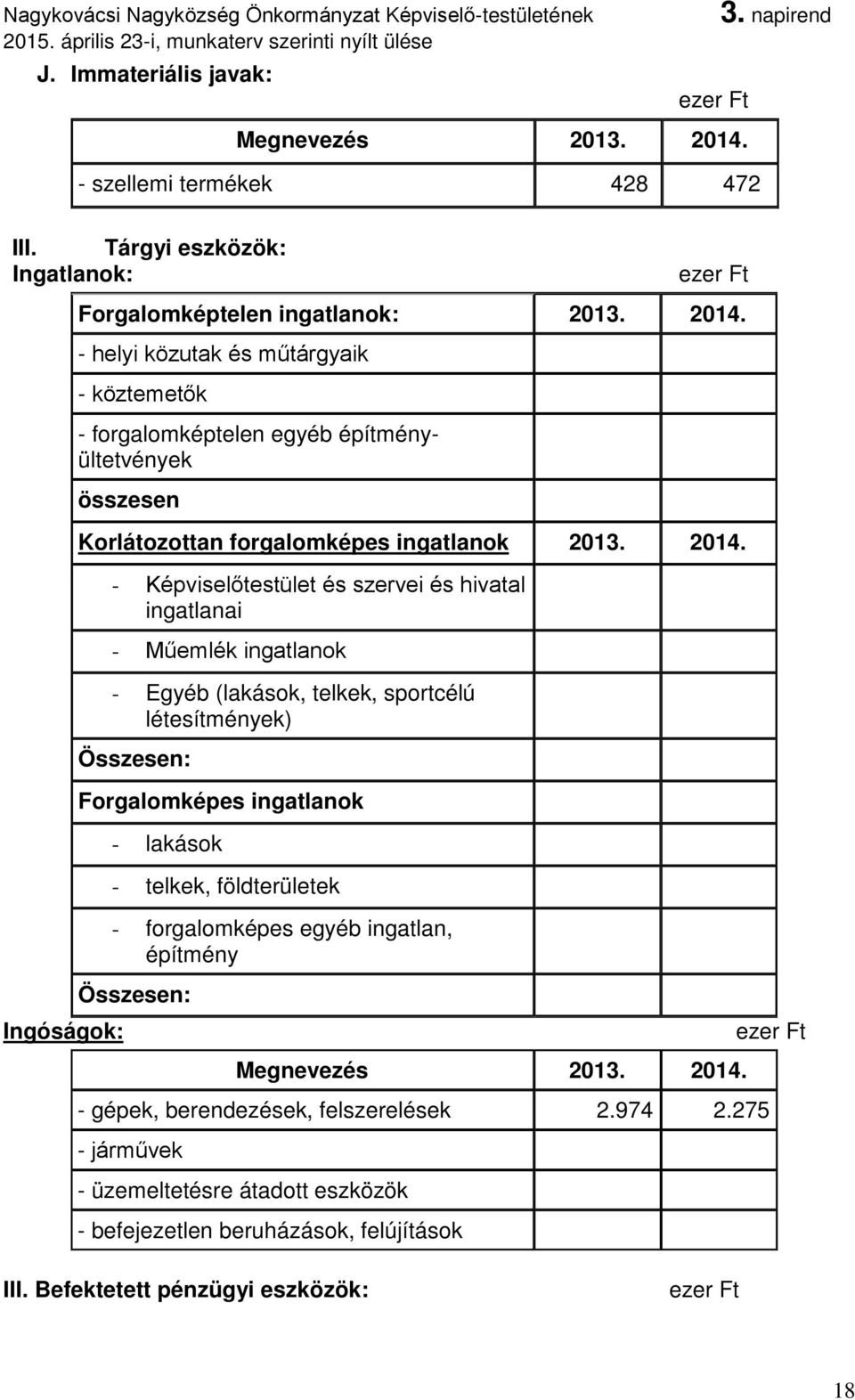 - Képviselőtestület és szervei és hivatal ingatlanai - Műemlék ingatlanok - Egyéb (lakások, telkek, sportcélú létesítmények) Összesen: Forgalomképes ingatlanok - lakások -