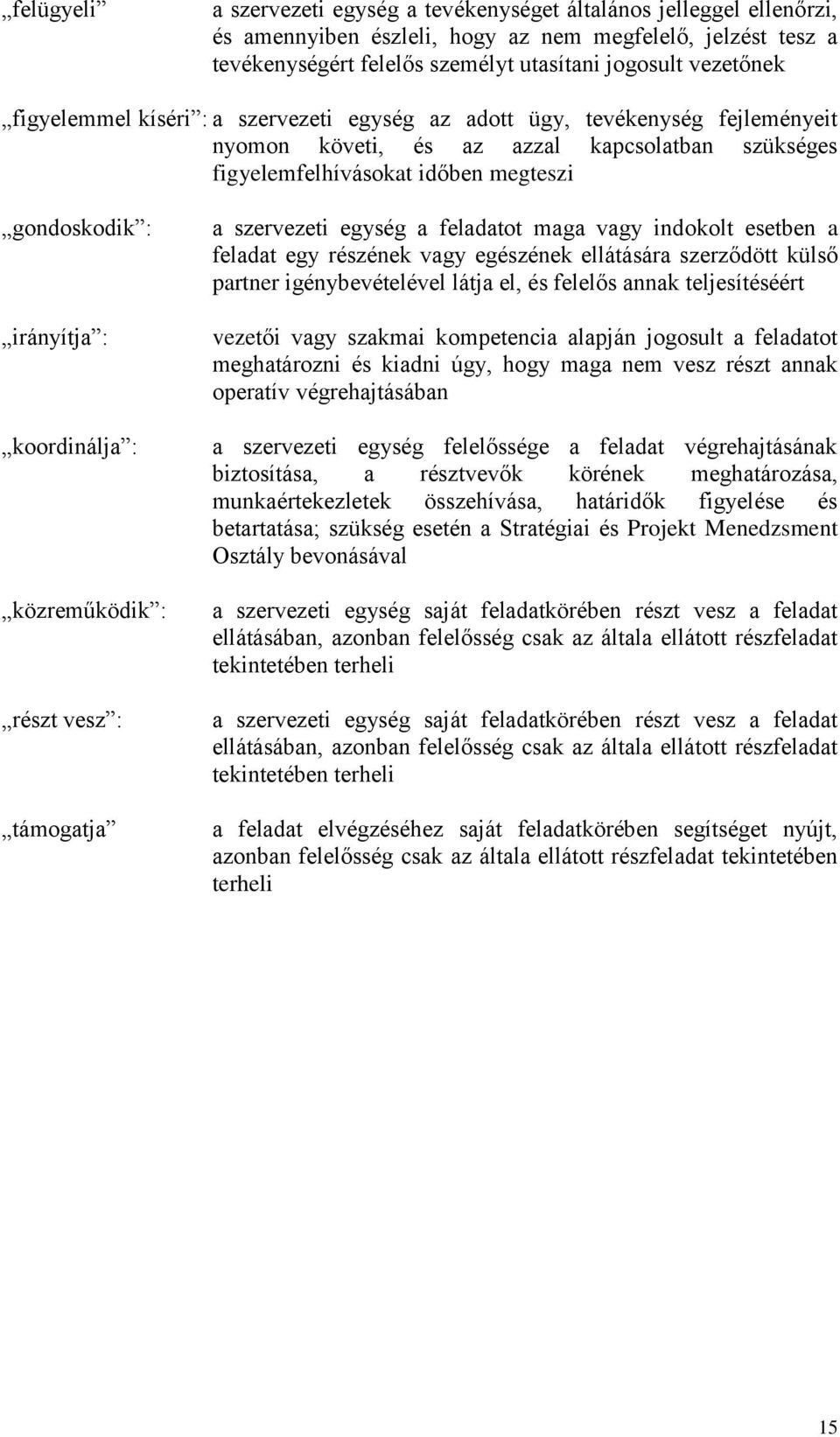 koordinálja : közreműködik : részt vesz : támogatja a szervezeti egység a feladatot maga vagy indokolt esetben a feladat egy részének vagy egészének ellátására szerződött külső partner