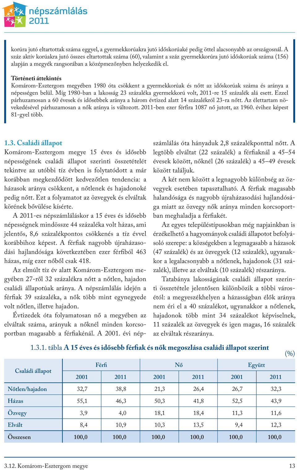Történeti áttekintés Komárom-Esztergom megyében 1980 óta csökkent a gyermekkorúak és nőtt az időskorúak száma és aránya a népességen belül.