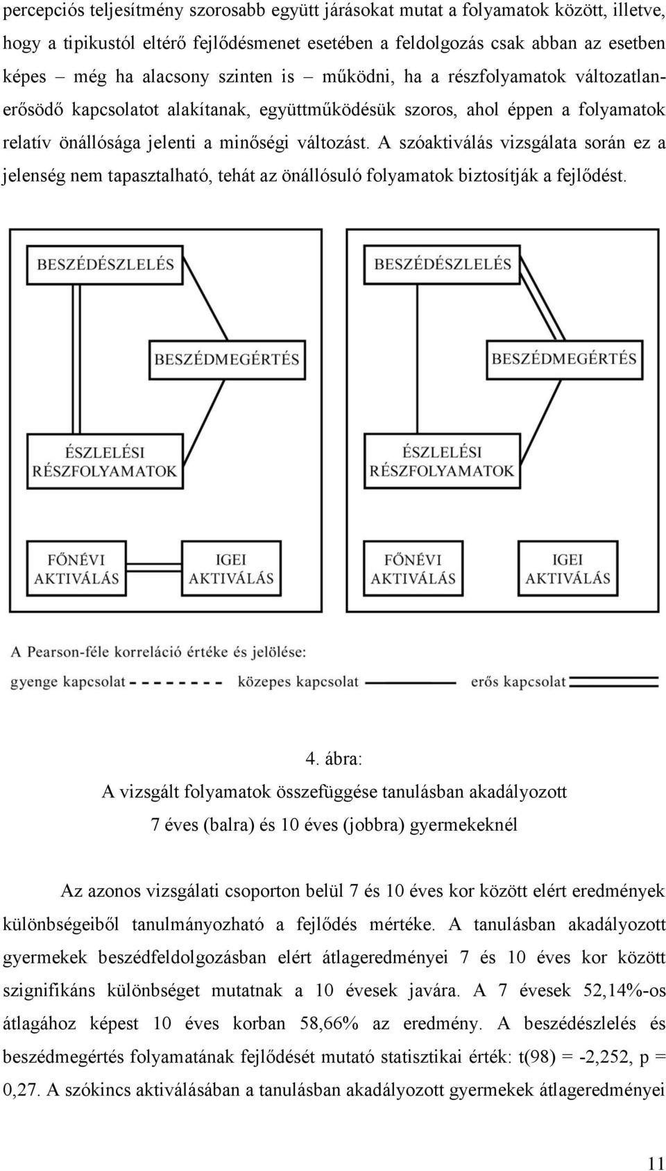 A szóaktiválás vizsgálata során ez a jelenség nem tapasztalható, tehát az önállósuló folyamatok biztosítják a fejlődést. 4.