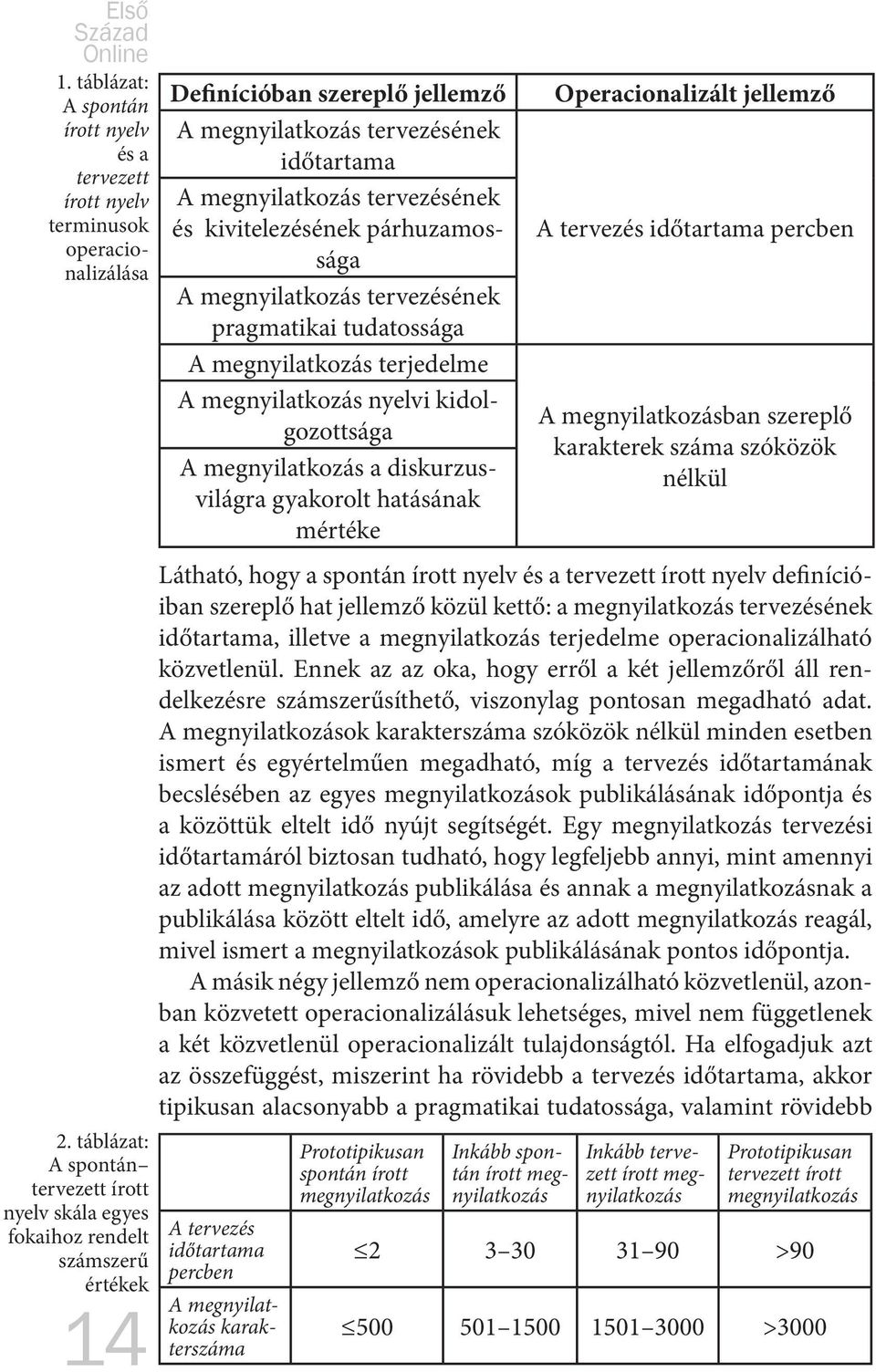 kivitelezésének párhuzamossága A megnyilatkozás tervezésének pragmatikai tudatossága A megnyilatkozás terjedelme A megnyilatkozás nyelvi kidolgozottsága A megnyilatkozás a diskurzusvilágra gyakorolt