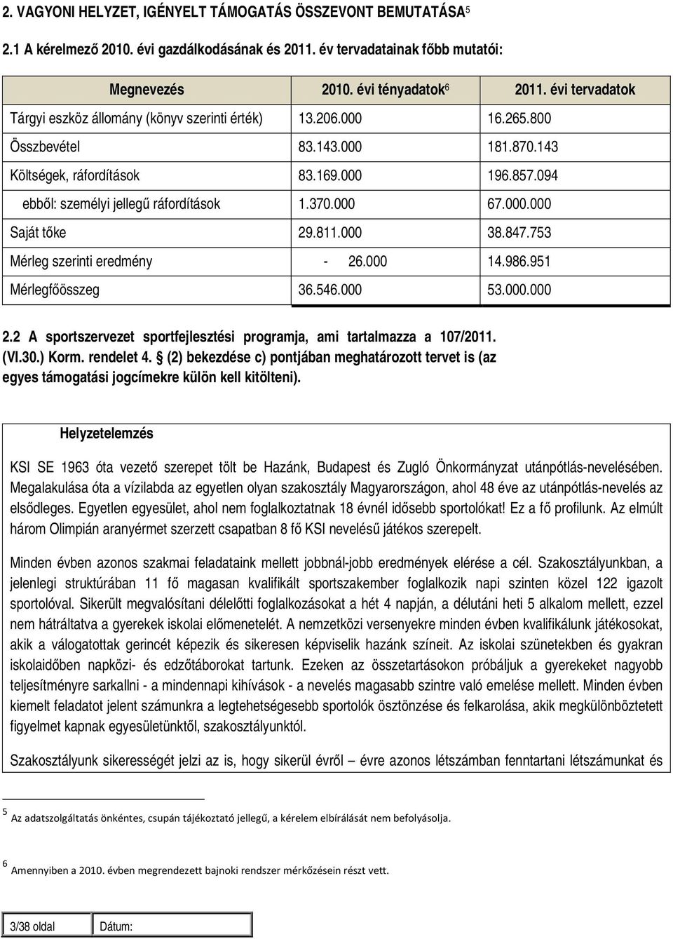 094 ebből: személyi jellegű ráfordítások 1.370.000 67.000.000 Saját tőke 29.811.000 38.847.753 Mérleg szerinti eredmény - 26.000 14.986.951 Mérlegfőösszeg 36.546.000 53.000.000 2.