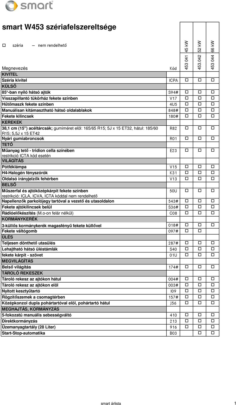 gumiabroncsok R01 TETŐ Műanyag tető - tridion cella színében E23 restrikció ICTA kód esetén VILÁGÍTÁS Pótféklámpa V15 H4-Halogén fényszórók K31 Oldalsó irányjelzők fehérben V13 BELSŐ Műszerfal és