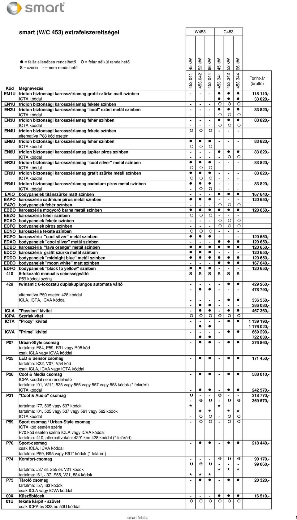 fekete színben - - - alternatíva P88 kód esetén EN6U tridion biztonsági karosszériamag fehér színben - - - 83 820,- ICTA kóddal - - - EN8U tridion biztonsági karosszériamag jupiter piros színben - -