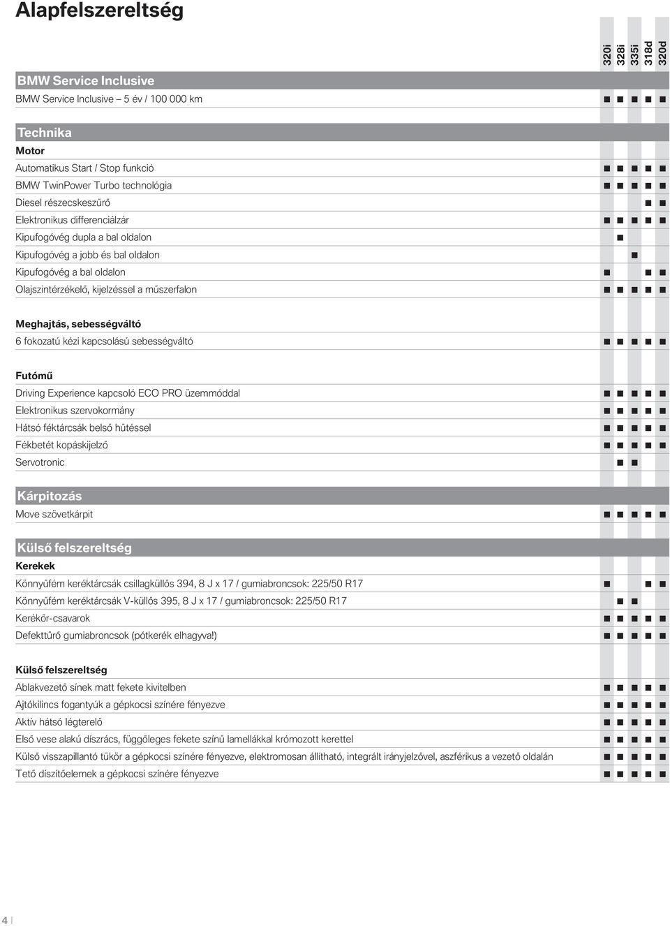 kapcsolású sebességváltó Futómű Driving Experience kapcsoló ECO PRO üzemmóddal Elektronikus szervokormány Hátsó féktárcsák belső hűtéssel Fékbetét kopáskijelző Servotronic Kárpitozás Move