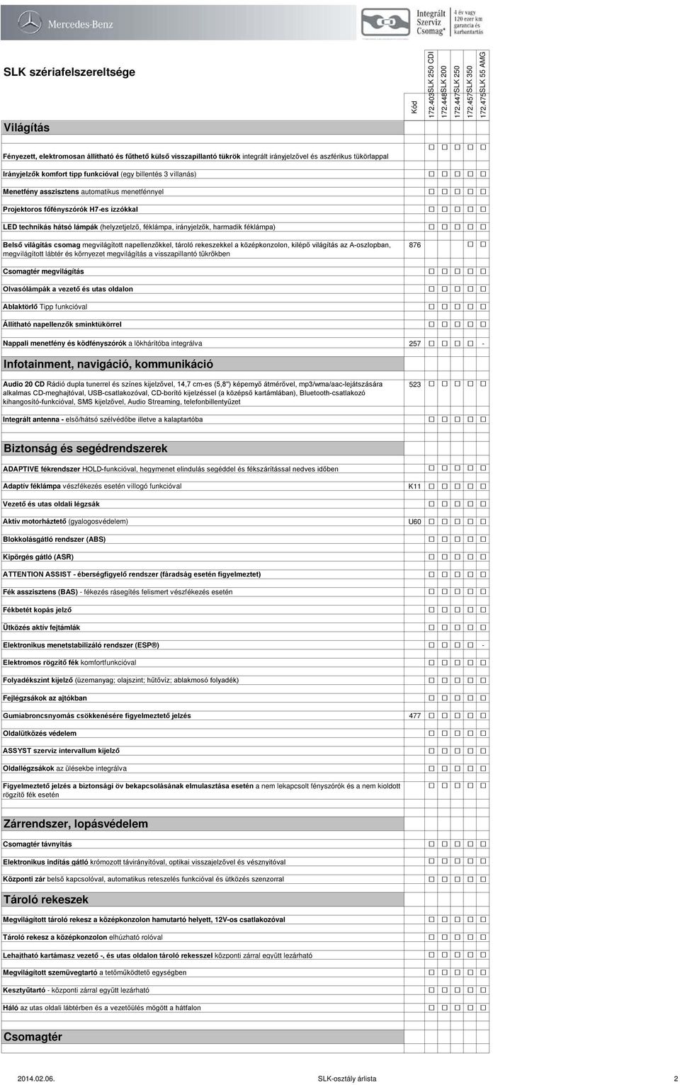 féklámpa) Belső világítás csomag megvilágított napellenzőkkel, tároló rekeszekkel a középkonzolon, kilépő világítás az A-oszlopban, megvilágított lábtér és környezet megvilágítás a visszapillantó