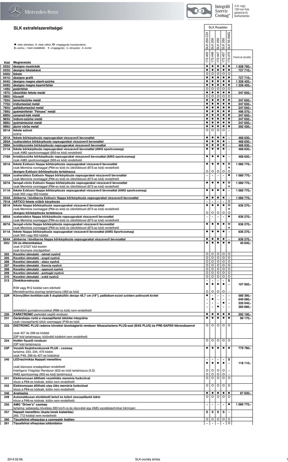 328 420,- 149U polárfehér 197U obszidián fekete metál 247 650,- 590U tűzopál 755U tenoritszürke metál 247 650,- 775U iridiumezüst metál 247 650,- 792U palládiumezüst metál 247 650,- 799U gyémántfehér