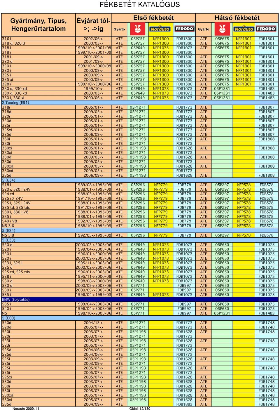 05P675 NFP1301 FDB1301 320 i 1999/10->2000/09 ATE 05P757 NFP1300 FDB1300 ATE 05P675 NFP1301 FDB1301 320 i 2000/09-> ATE 05P757 NFP1300 FDB1300 ATE 05P675 NFP1301 FDB1301 325 i 2000/09-> ATE 05P757