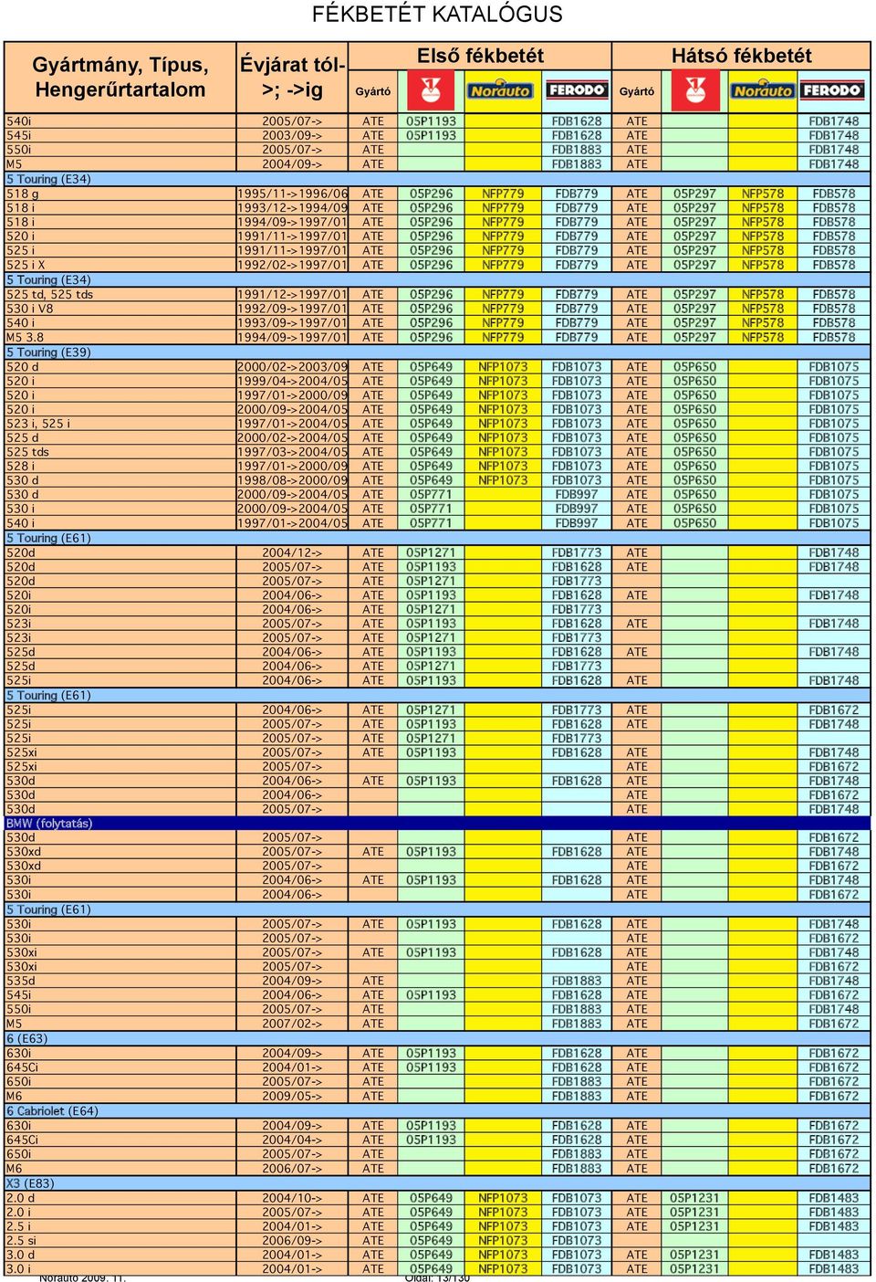 NFP578 FDB578 520 i 1991/11->1997/01 ATE 05P296 NFP779 FDB779 ATE 05P297 NFP578 FDB578 525 i 1991/11->1997/01 ATE 05P296 NFP779 FDB779 ATE 05P297 NFP578 FDB578 525 i X 1992/02->1997/01 ATE 05P296