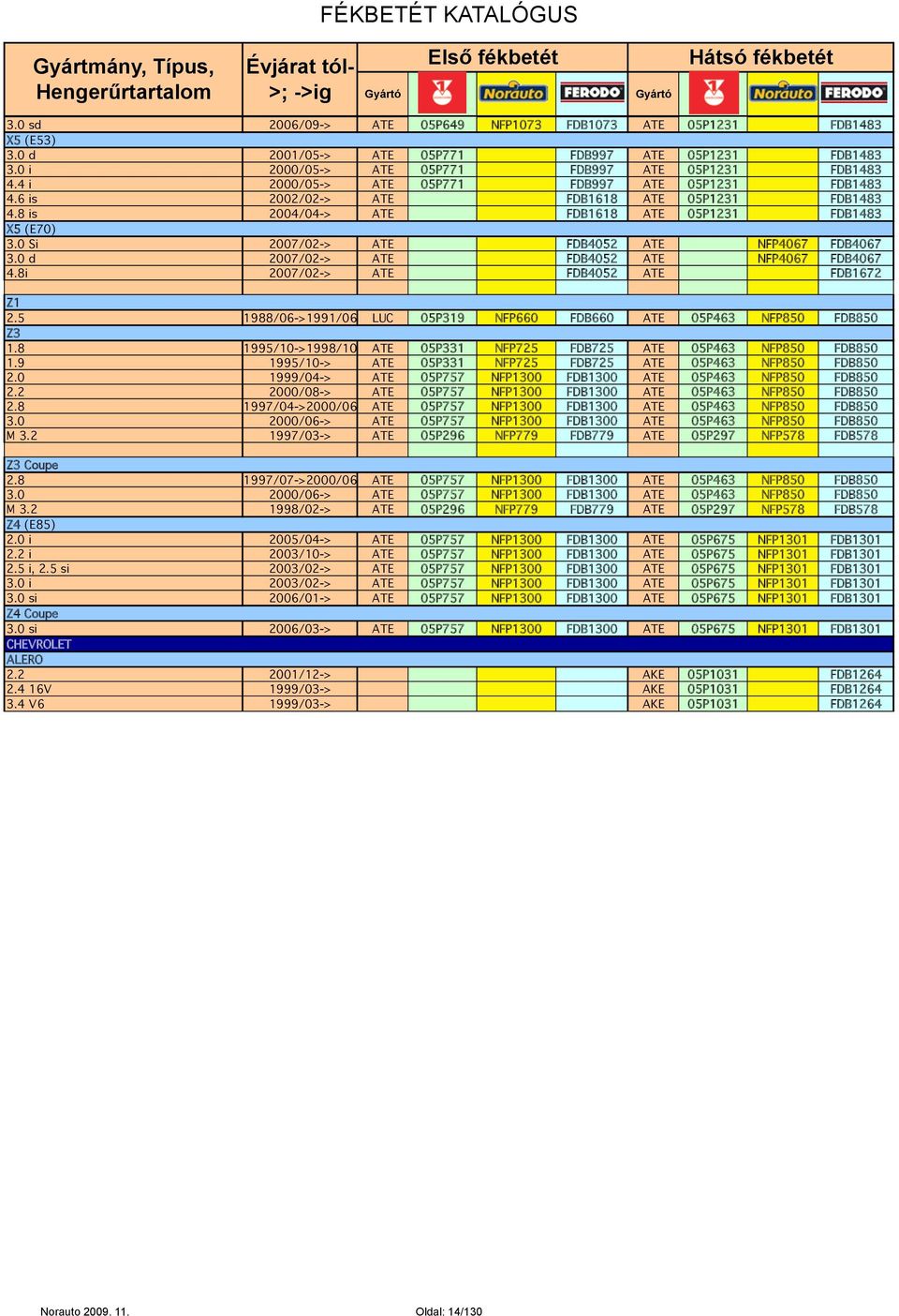 0 Si 2007/02-> ATE FDB4052 ATE NFP4067 FDB4067 3.0 d 2007/02-> ATE FDB4052 ATE NFP4067 FDB4067 4.8i 2007/02-> ATE FDB4052 ATE FDB1672 Z1 2.