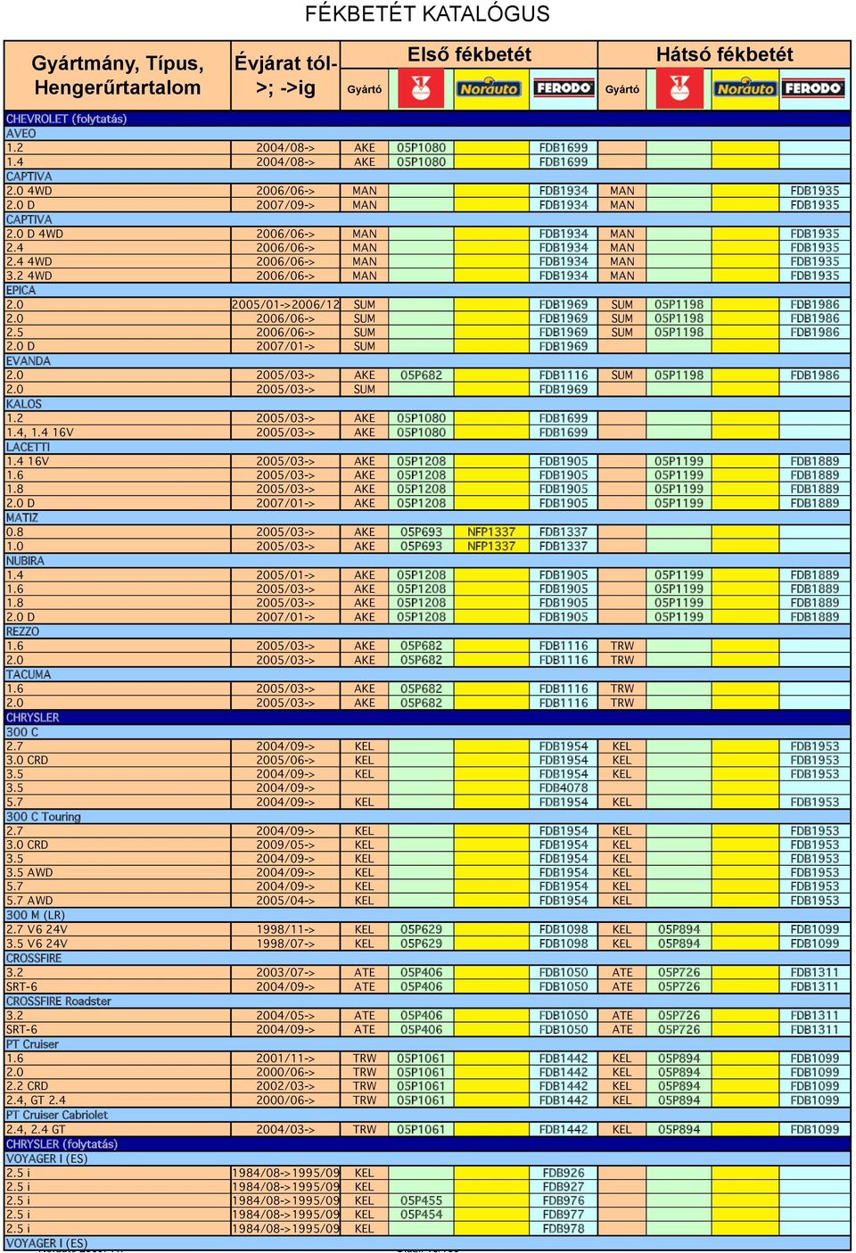 0 2005/01->2006/12 SUM FDB1969 SUM 05P1198 FDB1986 2.0 2006/06-> SUM FDB1969 SUM 05P1198 FDB1986 2.5 2006/06-> SUM FDB1969 SUM 05P1198 FDB1986 2.0 D 2007/01-> SUM FDB1969 EVANDA 2.