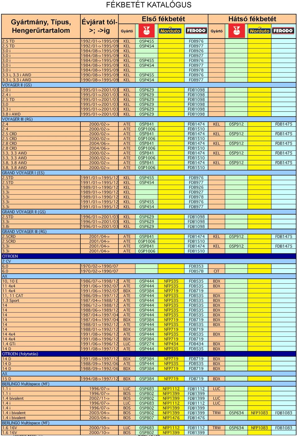 0 i 1995/01->2001/03 KEL 05P629 FDB1098 2.4 i 1995/01->2001/03 KEL 05P629 FDB1098 2.5 TD 1995/01->2001/03 KEL 05P629 FDB1098 3.0 1995/01->2001/03 KEL 05P629 FDB1098 3.