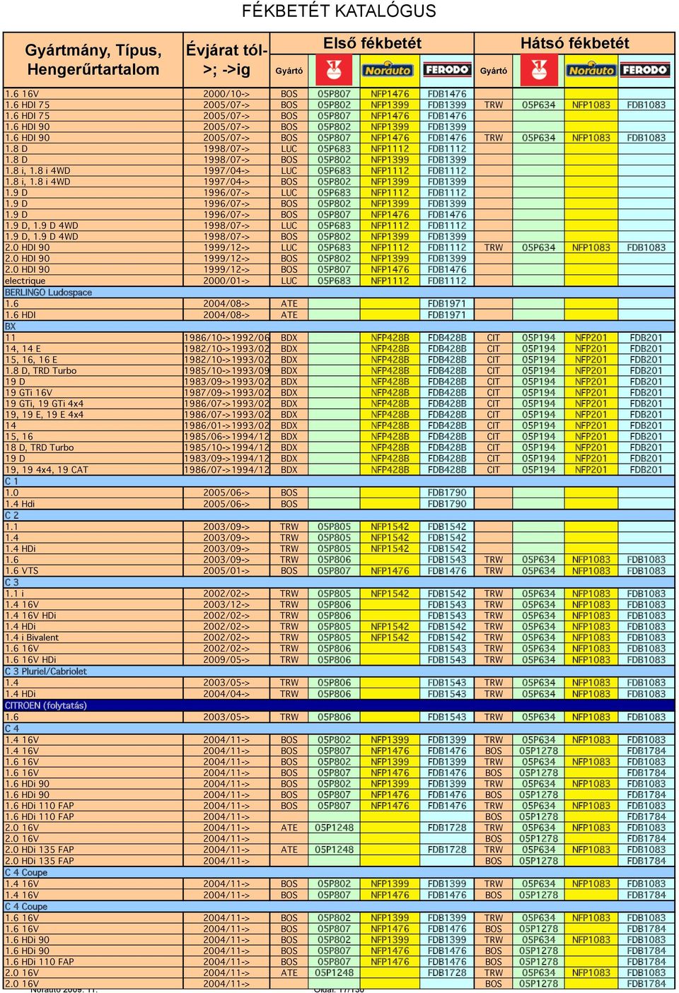 8 D 1998/07-> BOS 05P802 NFP1399 FDB1399 1.8 i, 1.8 i 4WD 1997/04-> LUC 05P683 NFP1112 FDB1112 1.8 i, 1.8 i 4WD 1997/04-> BOS 05P802 NFP1399 FDB1399 1.9 D 1996/07-> LUC 05P683 NFP1112 FDB1112 1.