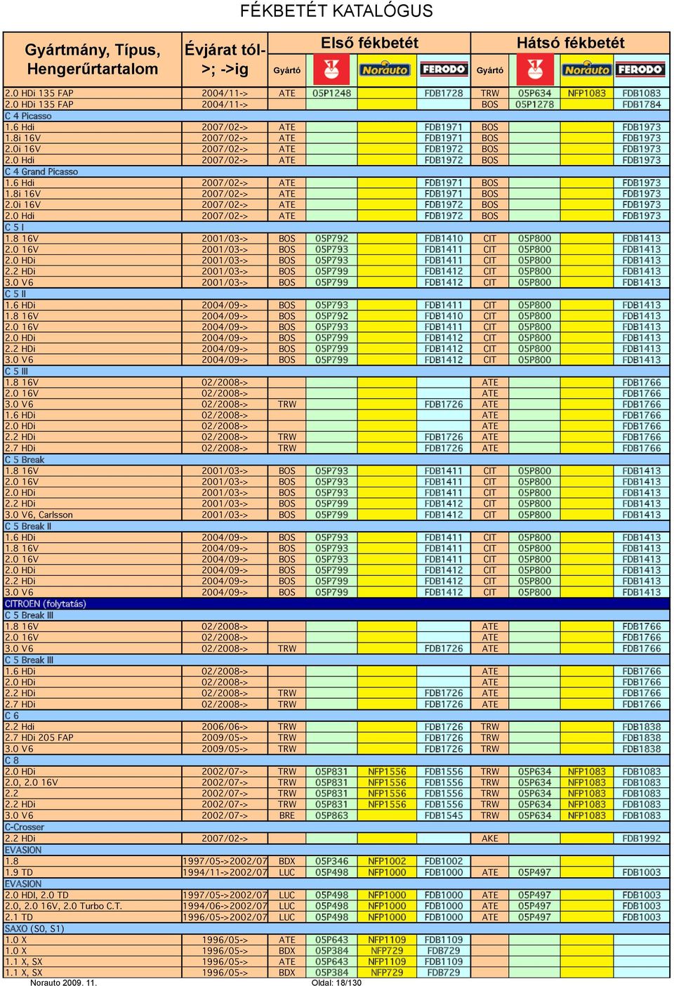 8i 16V 2007/02-> ATE FDB1971 BOS FDB1973 2.0i 16V 2007/02-> ATE FDB1972 BOS FDB1973 2.0 Hdi 2007/02-> ATE FDB1972 BOS FDB1973 C 5 I 1.8 16V 2001/03-> BOS 05P792 FDB1410 CIT 05P800 FDB1413 2.